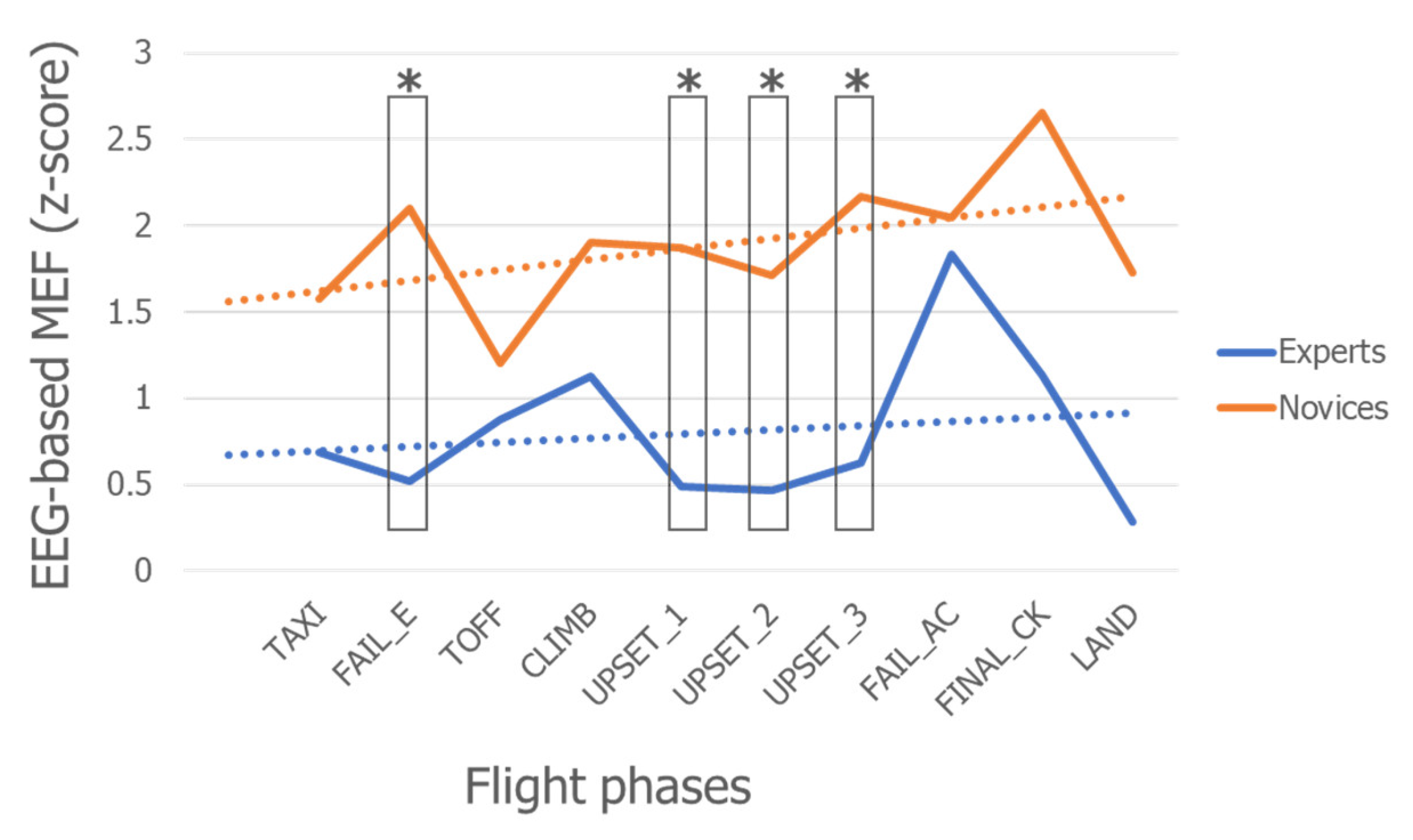 Safety 08 00038 g007 550