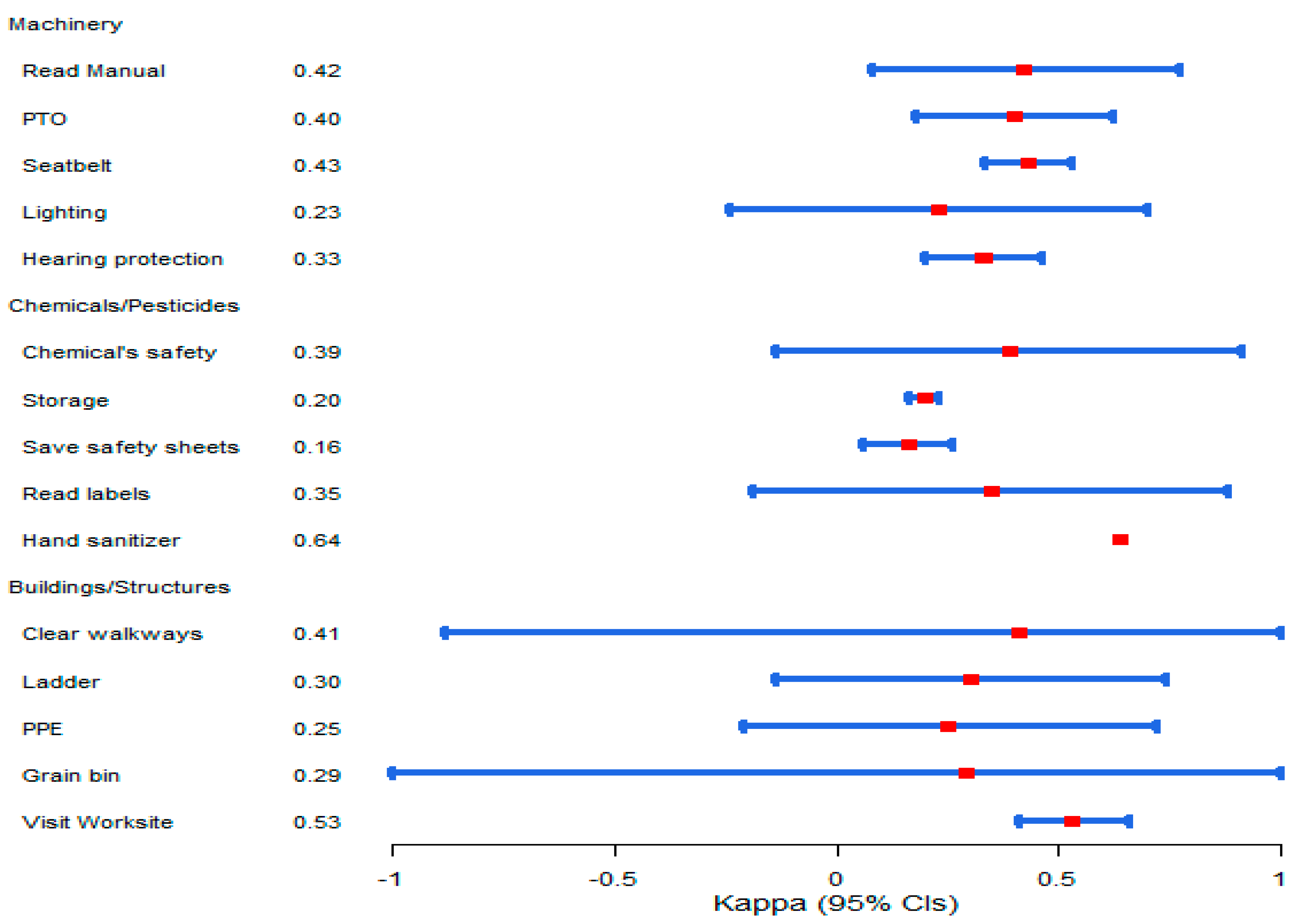Safety 08 00039 g001 Safety 08 00039 g001