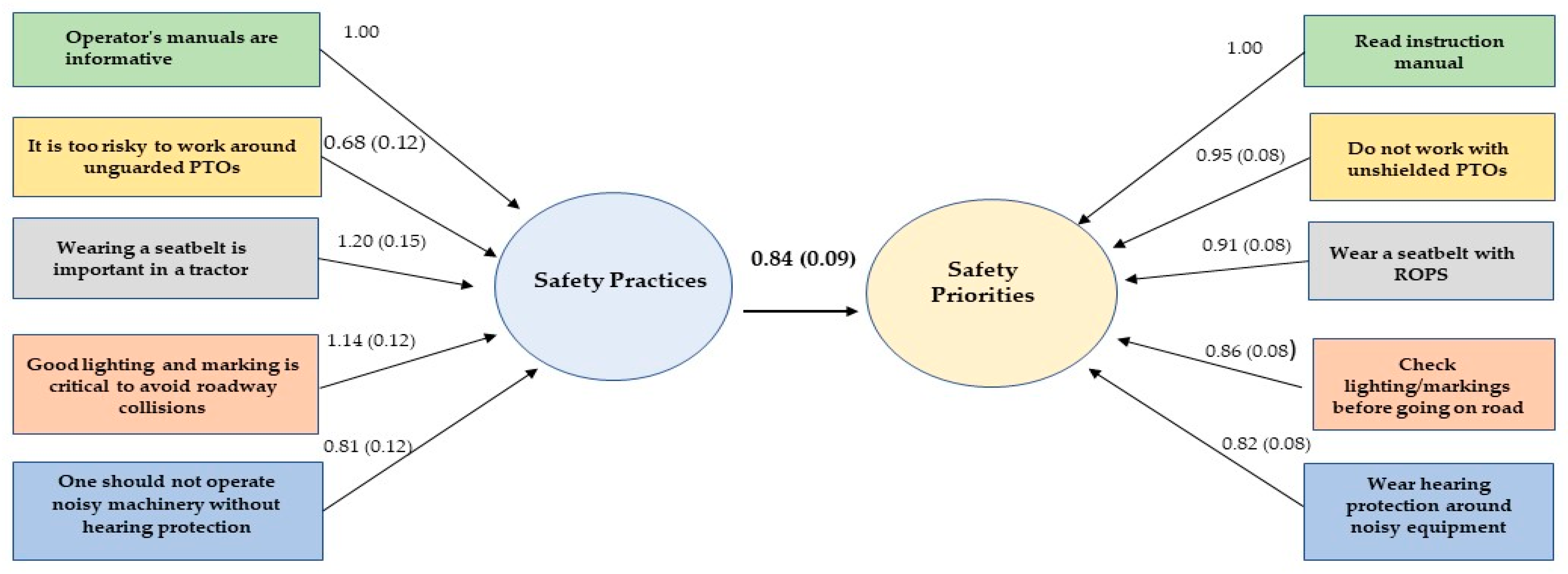 Safety 08 00039 g002 Safety 08 00039 g002