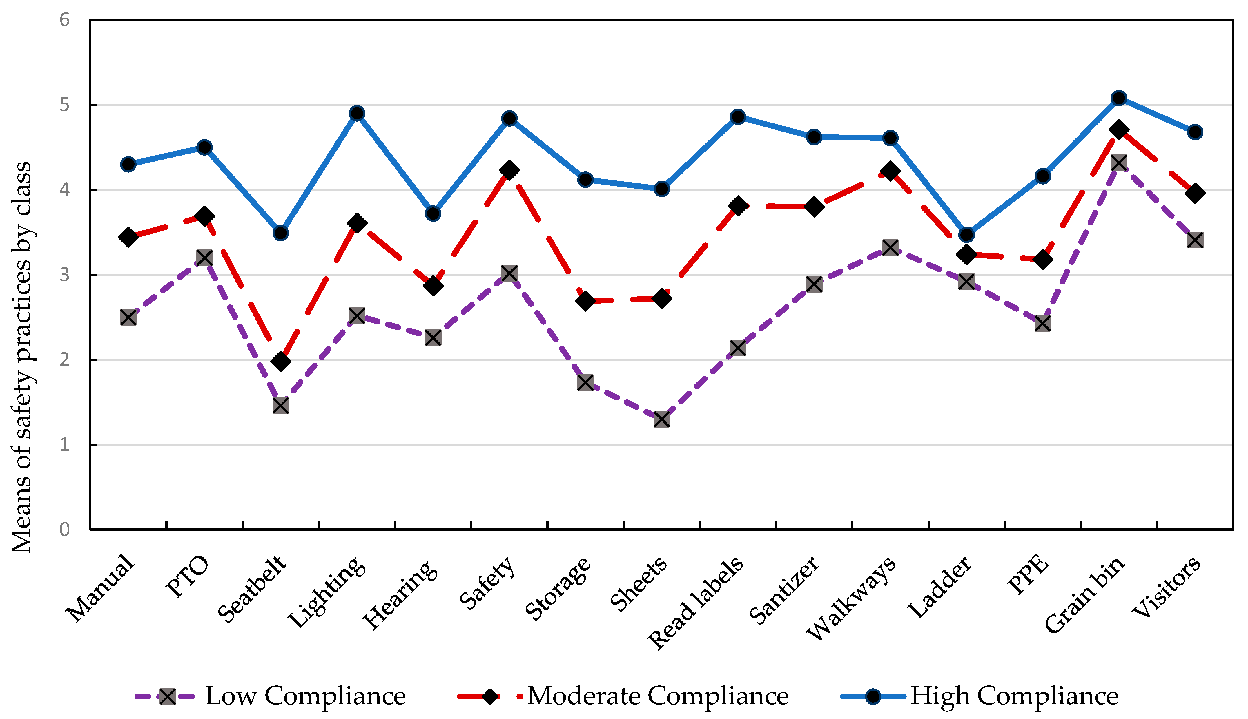Safety 08 00039 g003 Safety 08 00039 g003