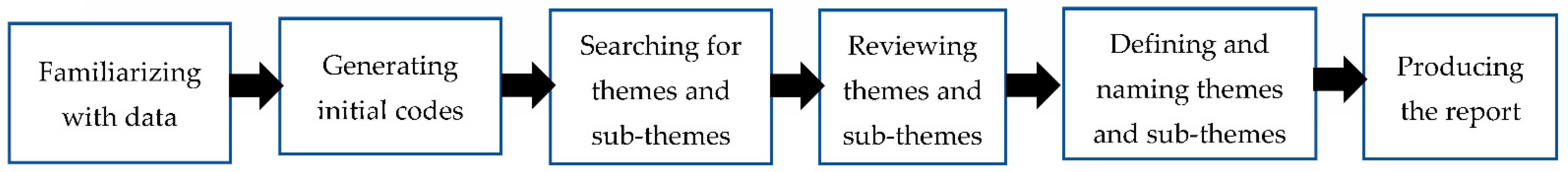 Safety 08 00040 g001 550