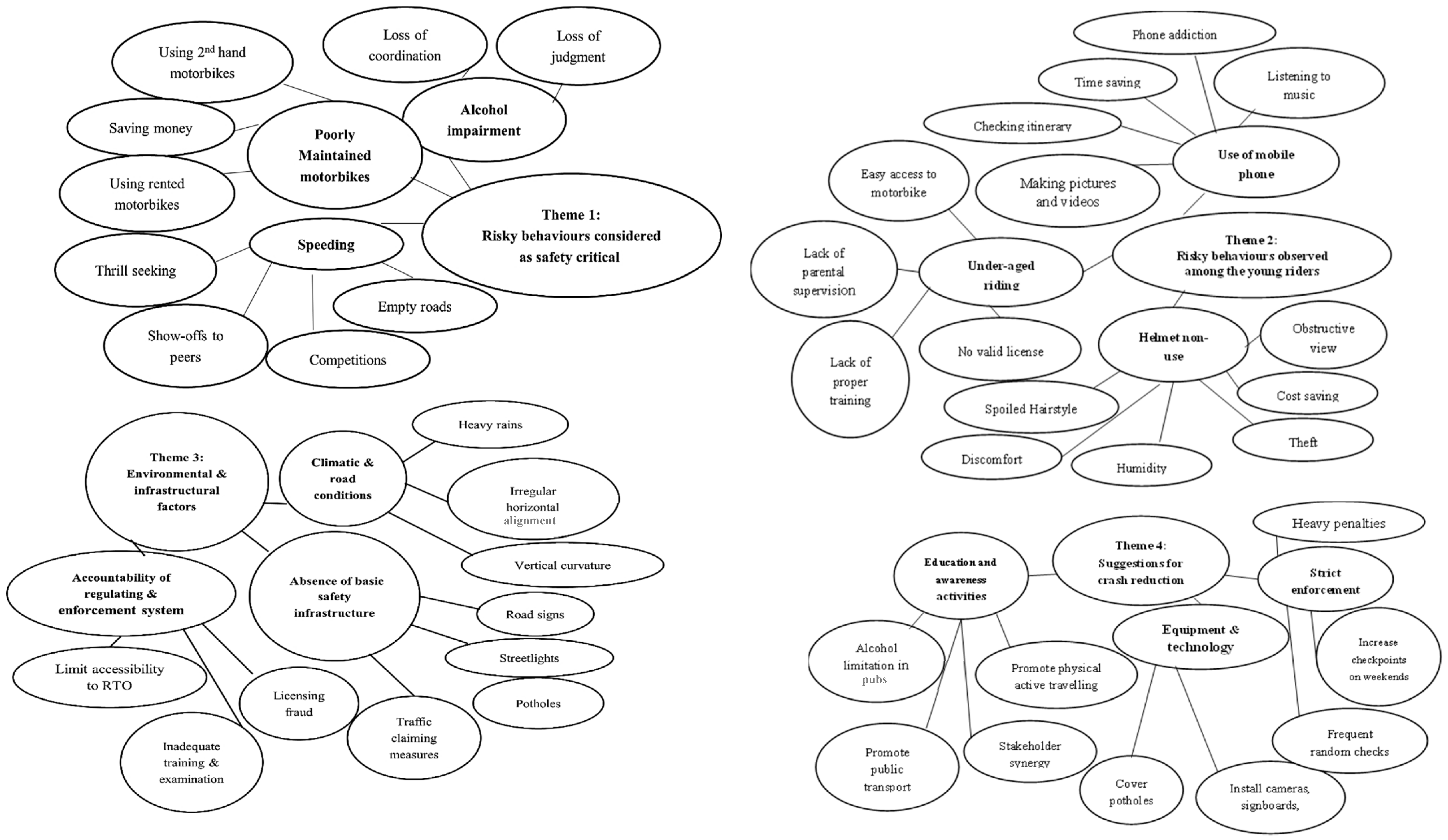 Safety 08 00040 g002 550