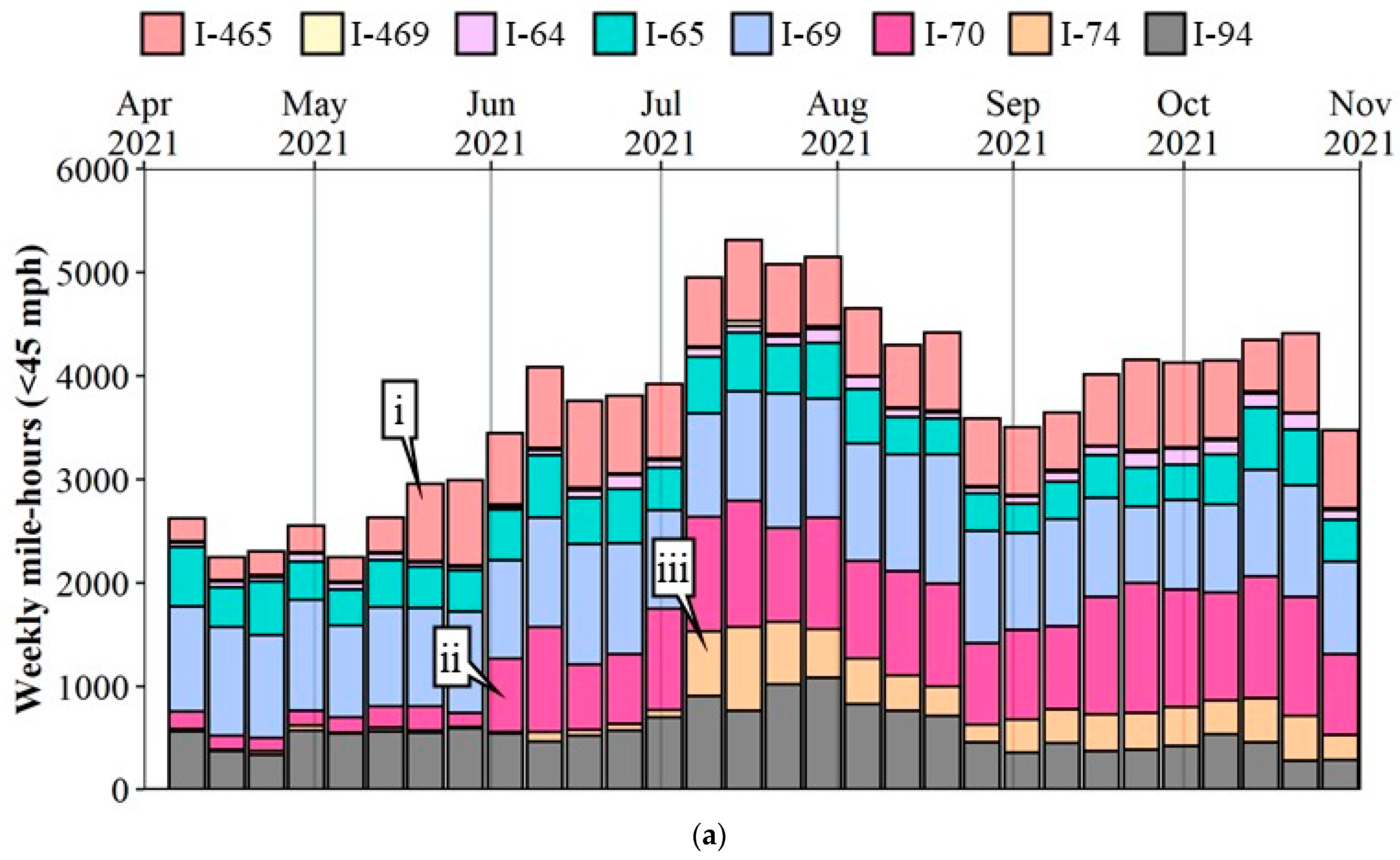 Safety 08 00041 g004a