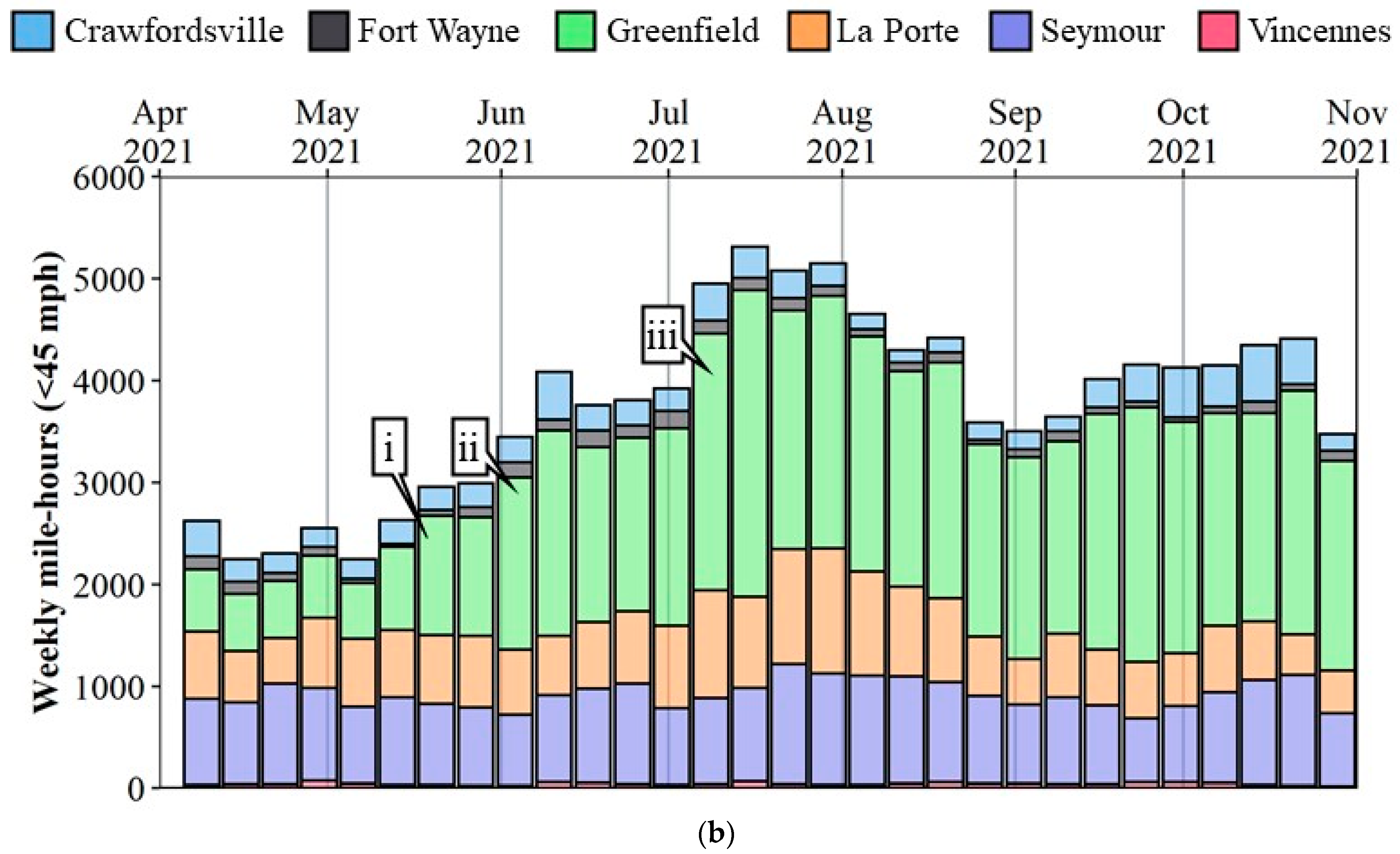 Safety 08 00041 g004b