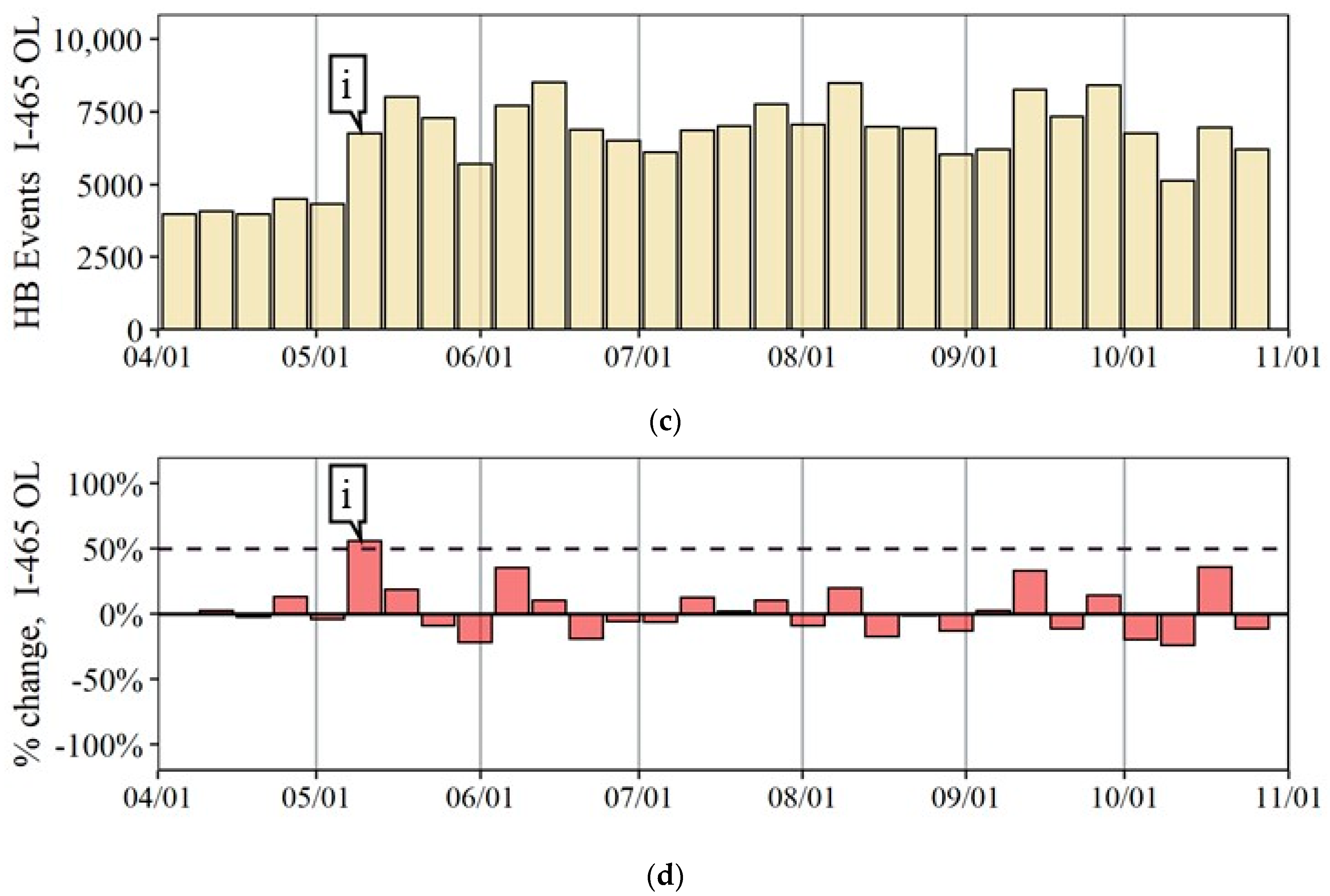Safety 08 00041 g006b