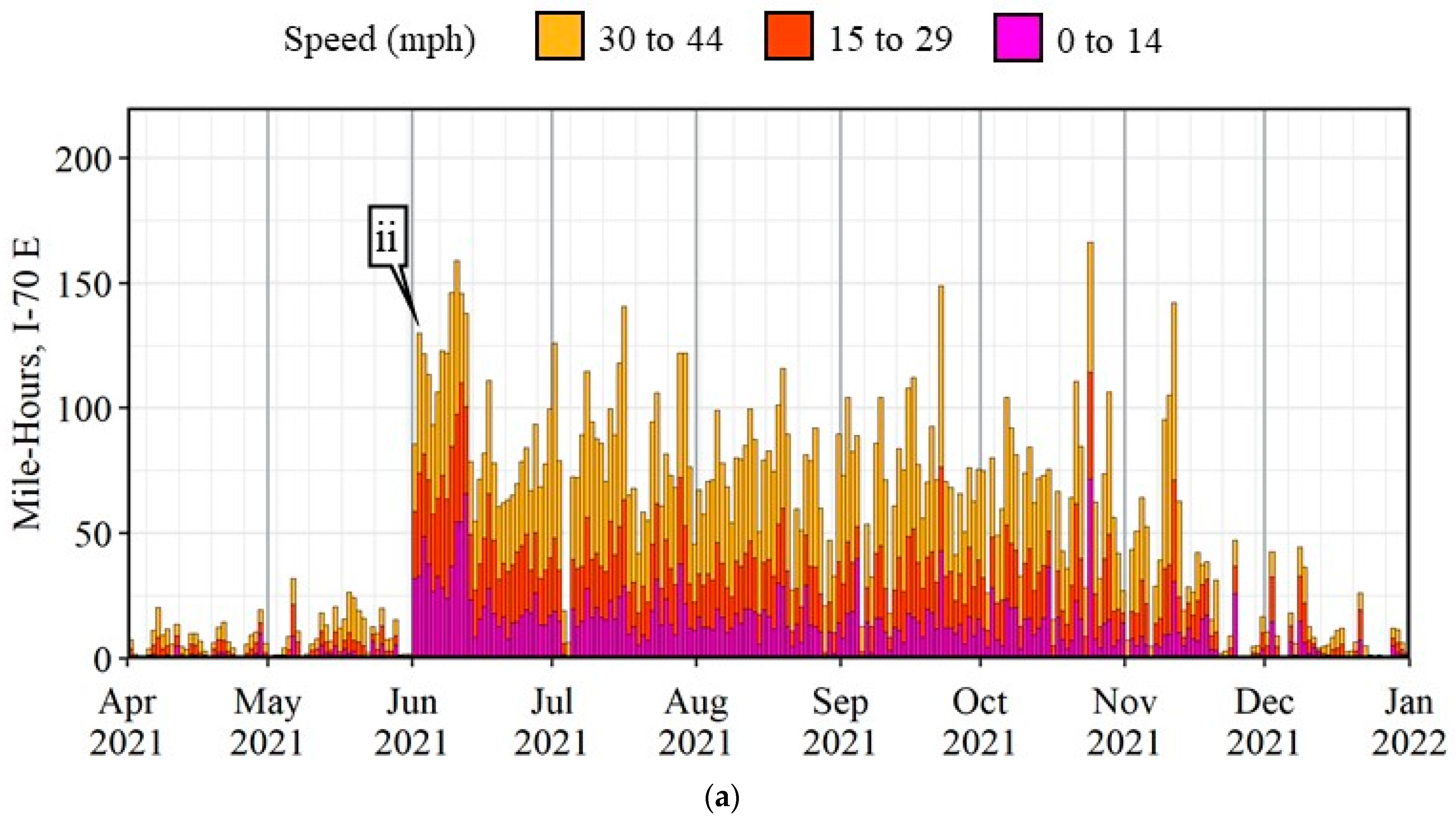 Safety 08 00041 g007a