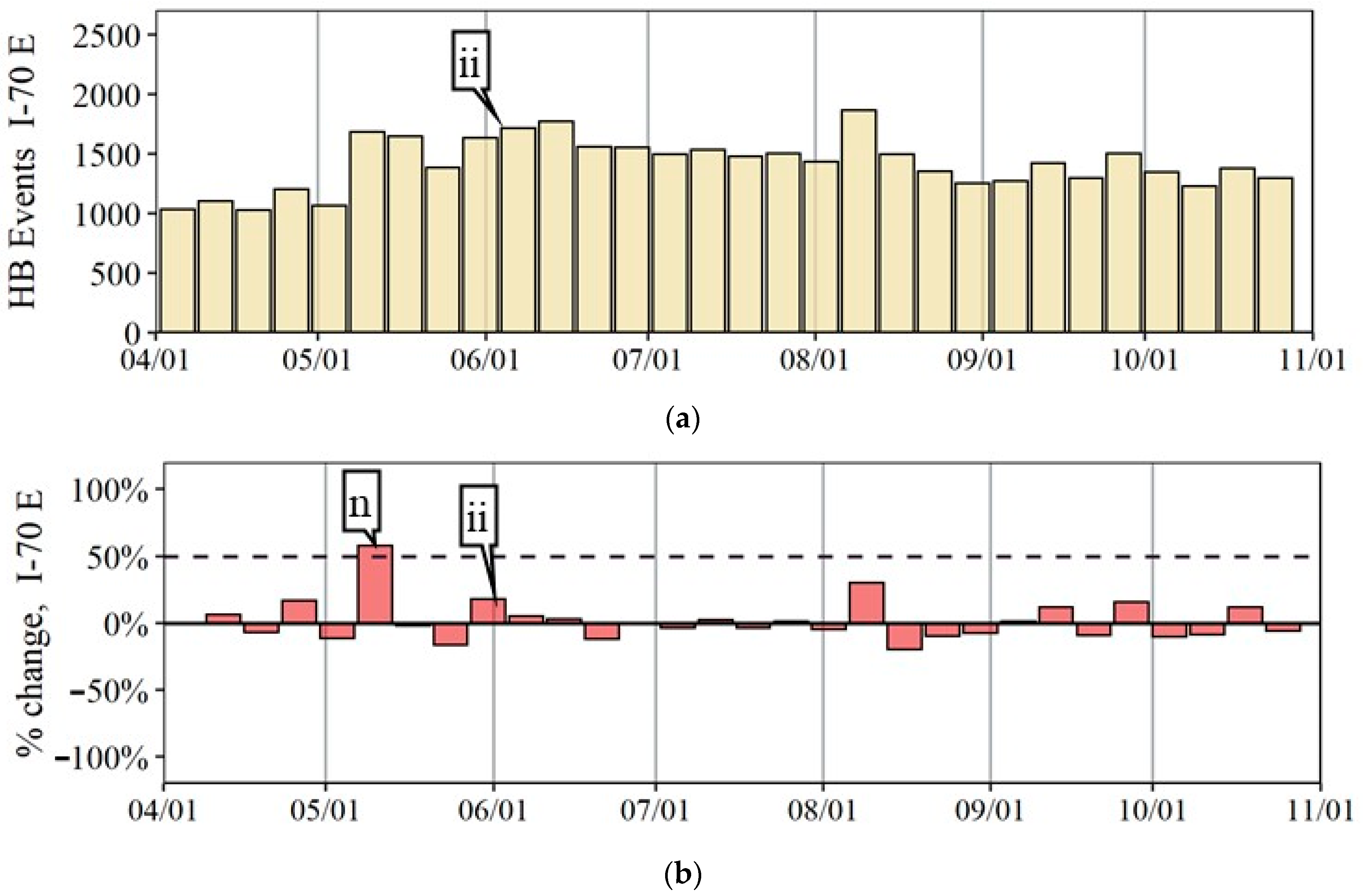 Safety 08 00041 g008a