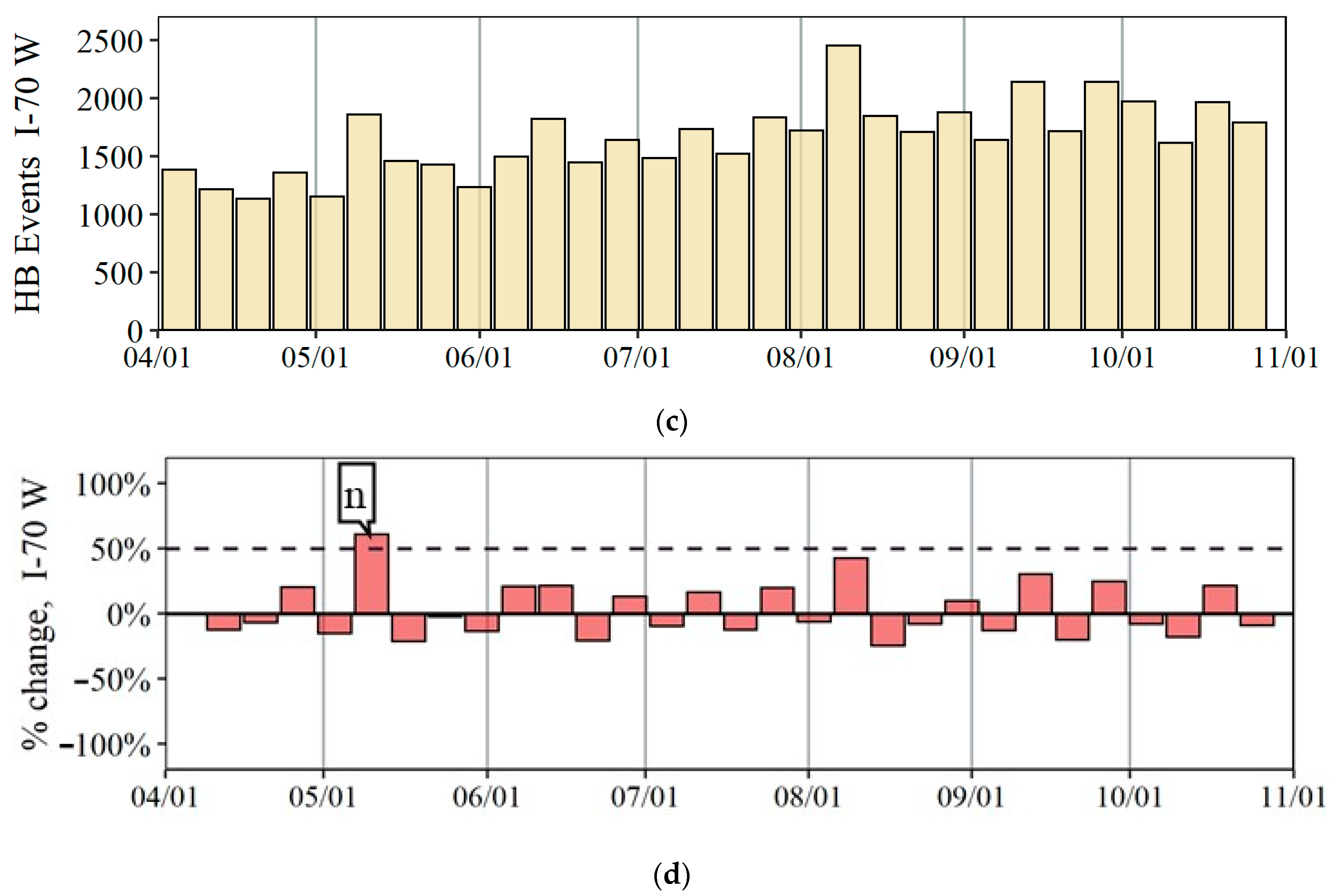Safety 08 00041 g008b