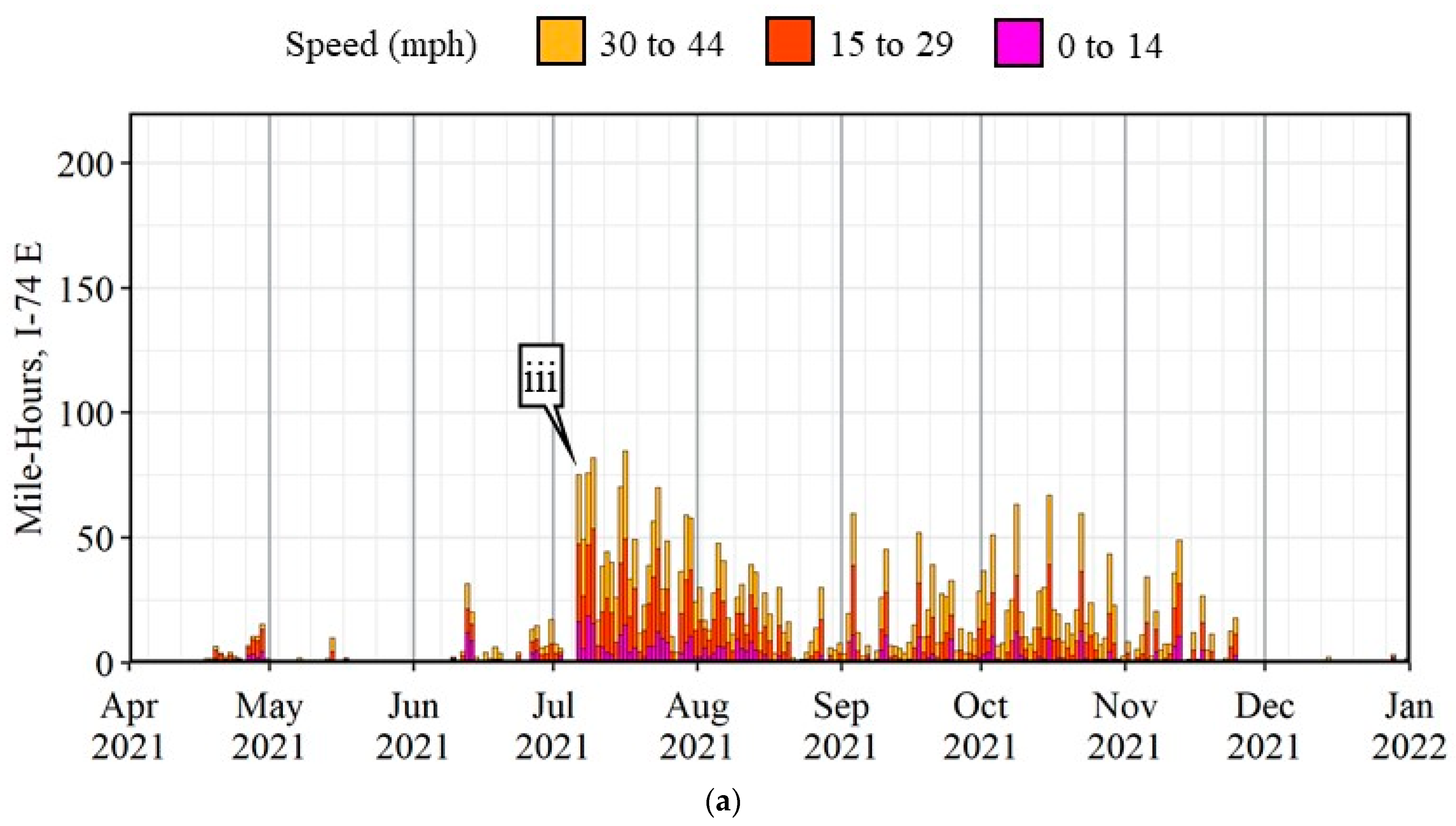 Safety 08 00041 g009a