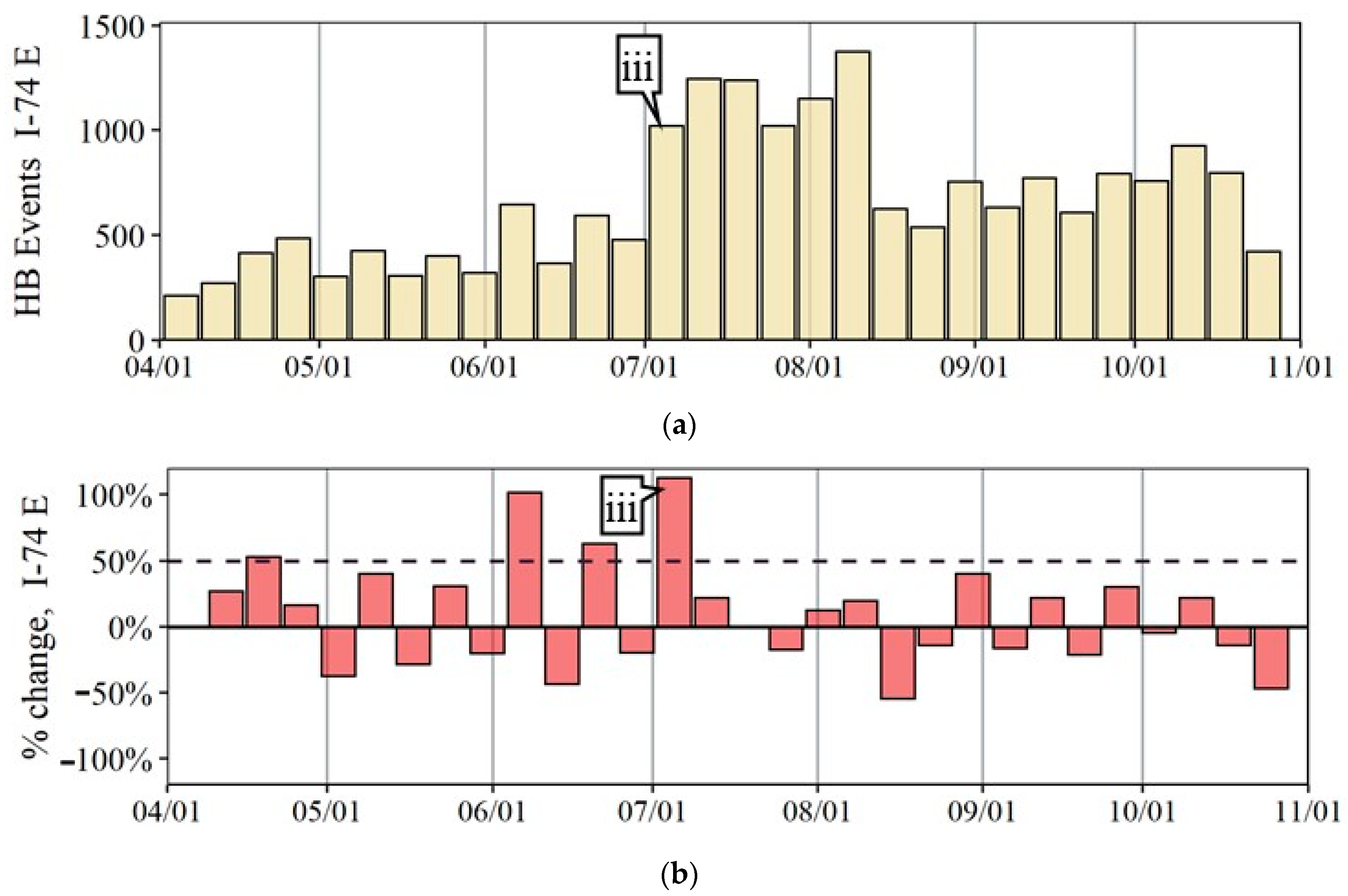 Safety 08 00041 g010a