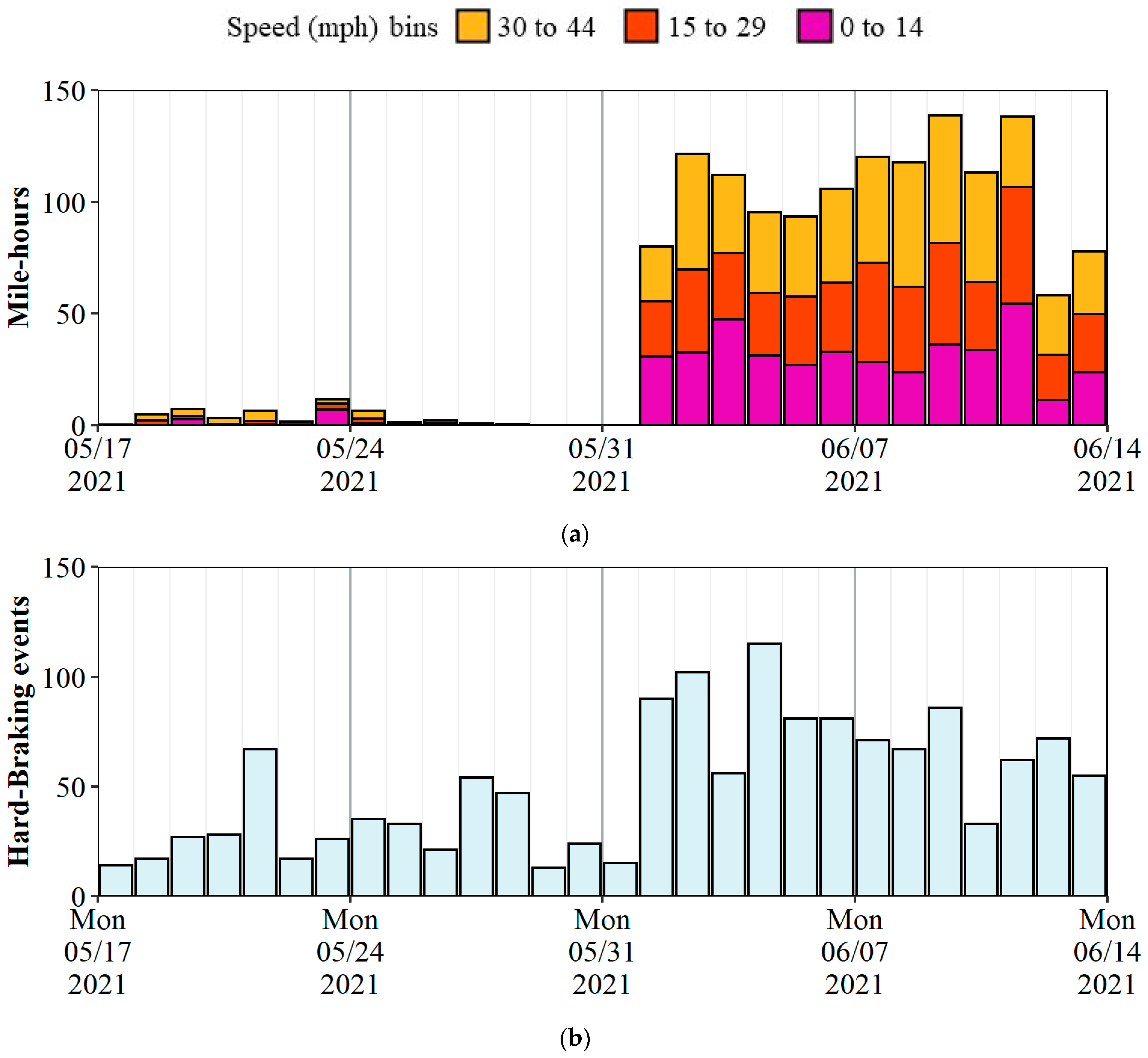 Safety 08 00041 g012