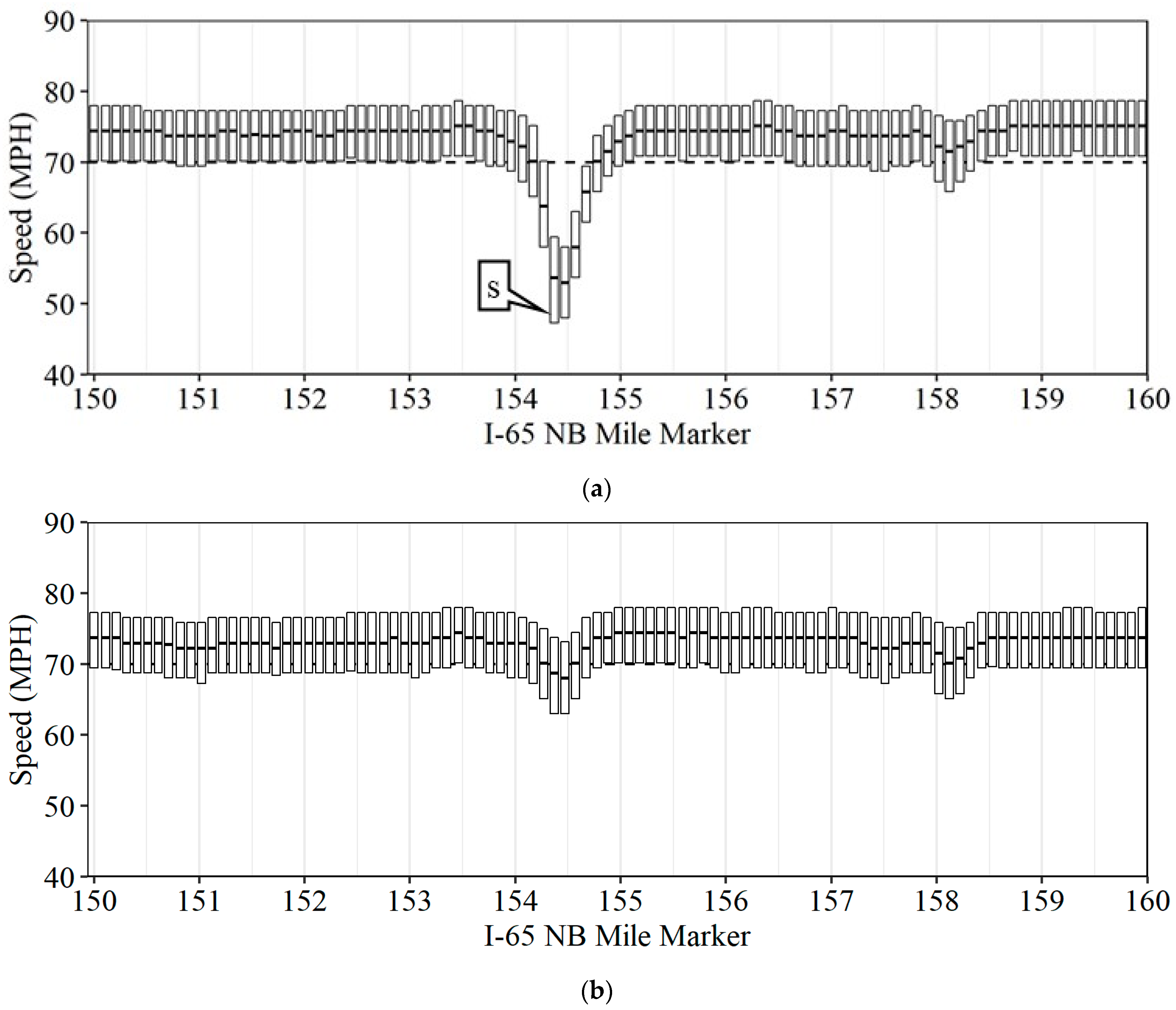 Safety 08 00041 g015