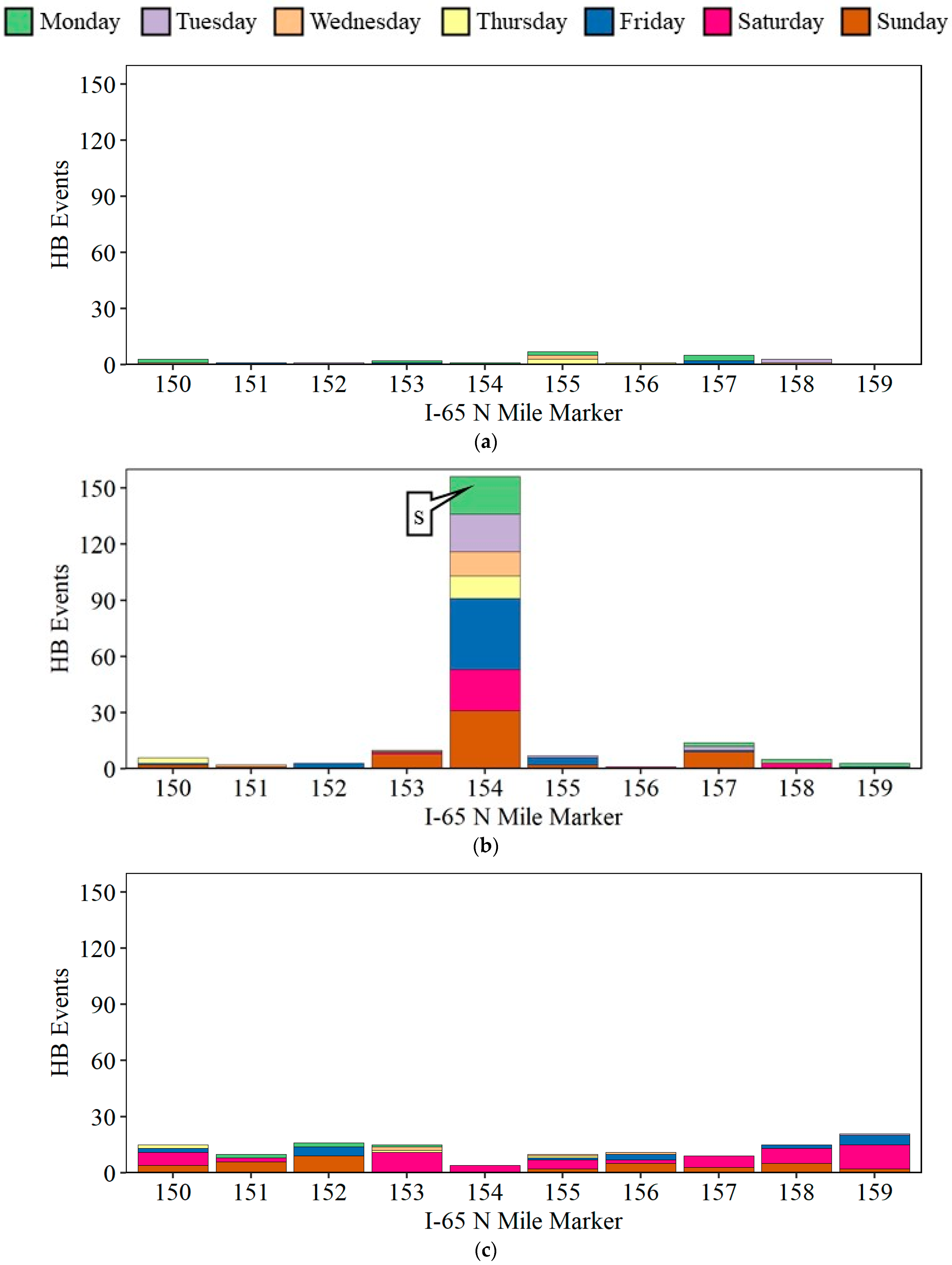 Safety 08 00041 g017