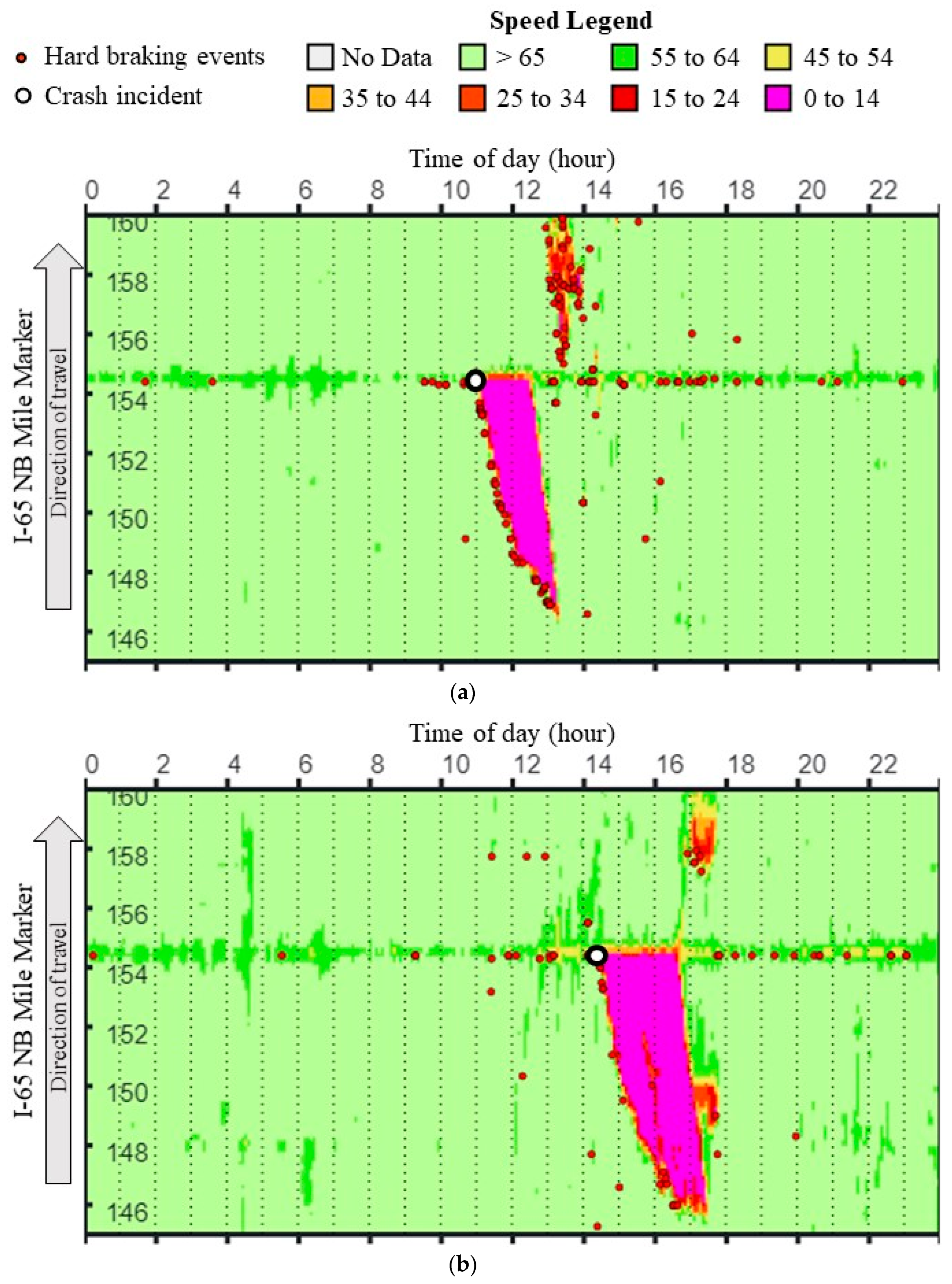 Safety 08 00041 g018