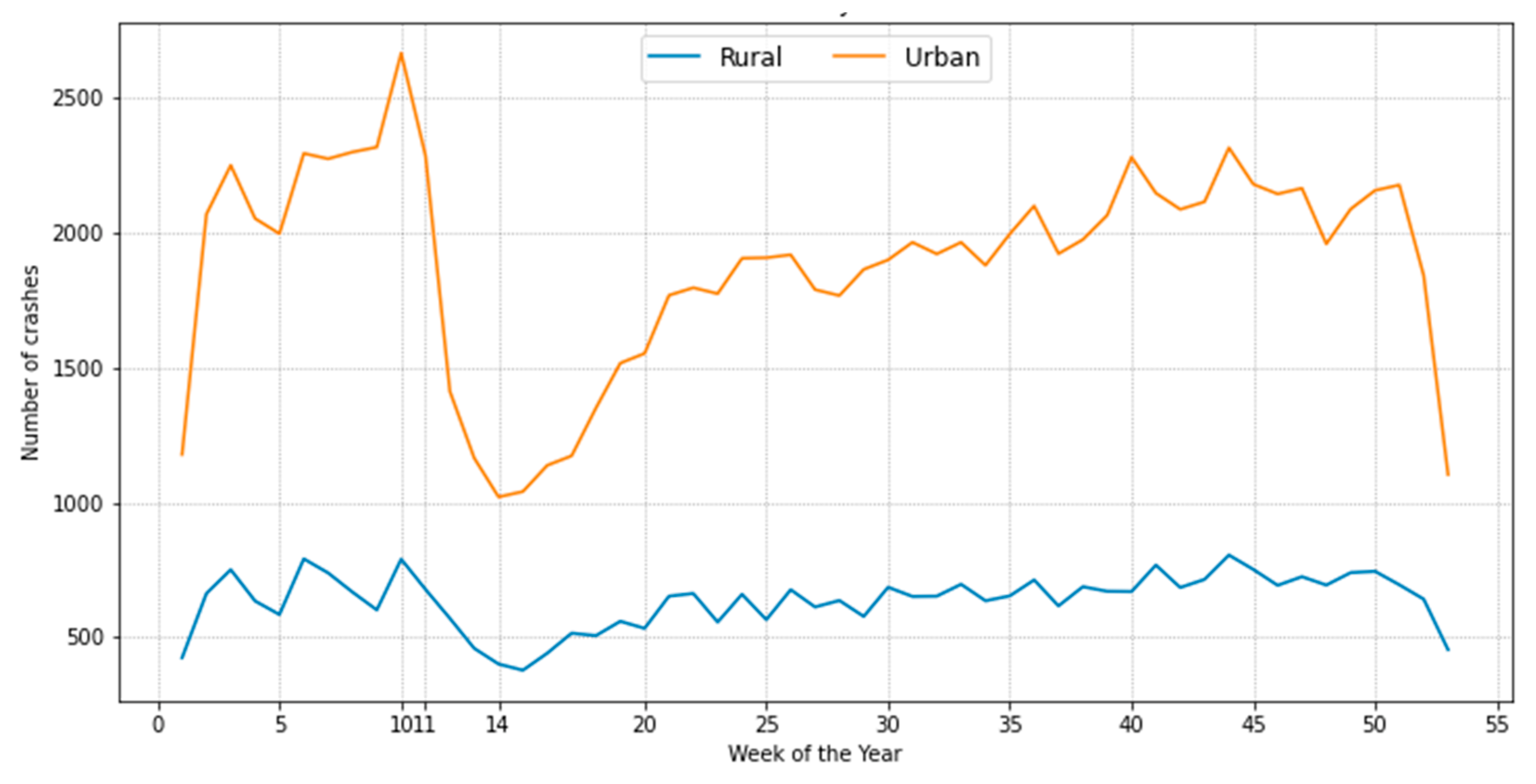 Safety 08 00042 g001