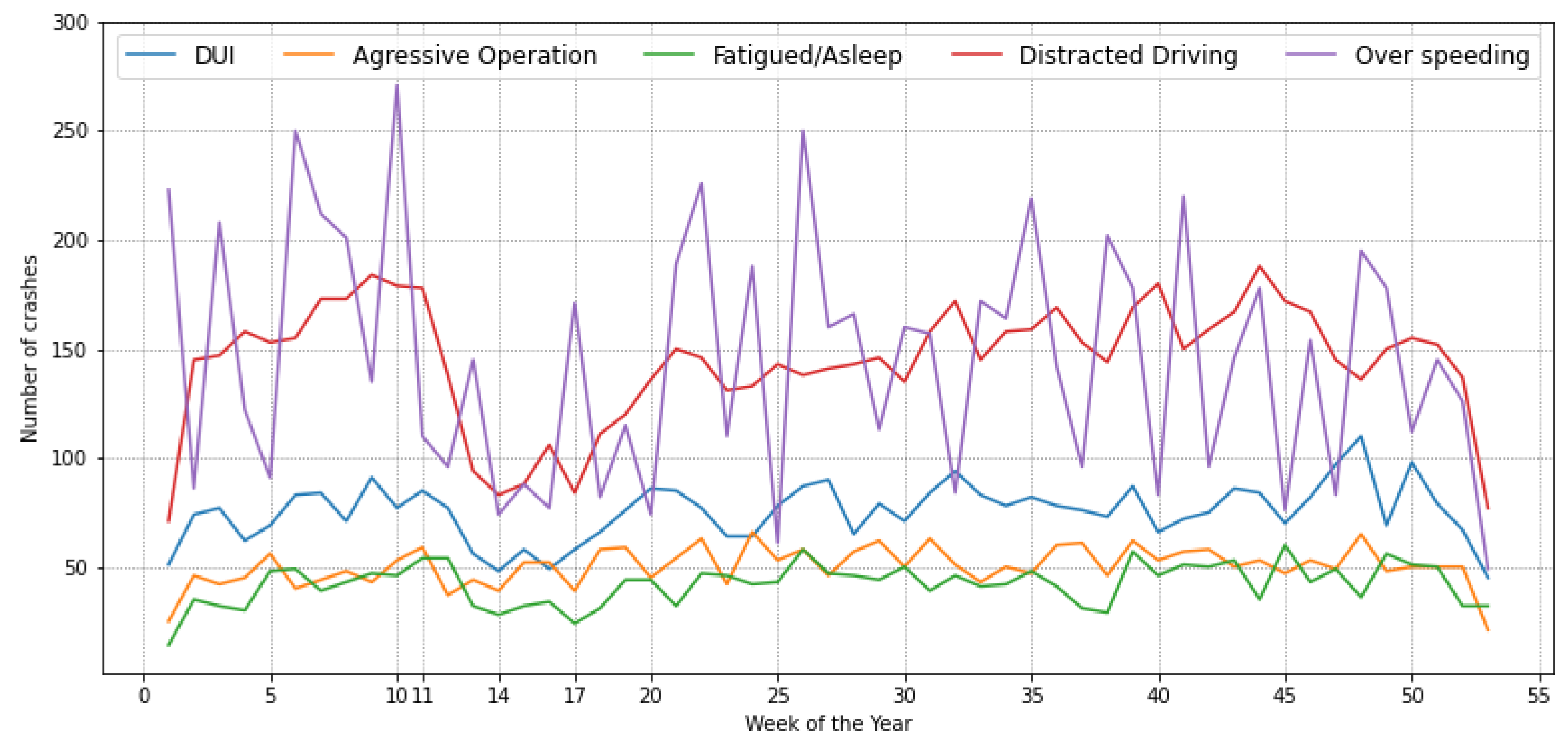 Safety 08 00042 g003