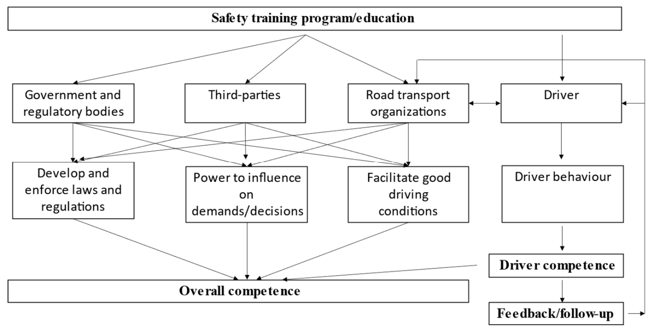 Safety 08 00043 g001