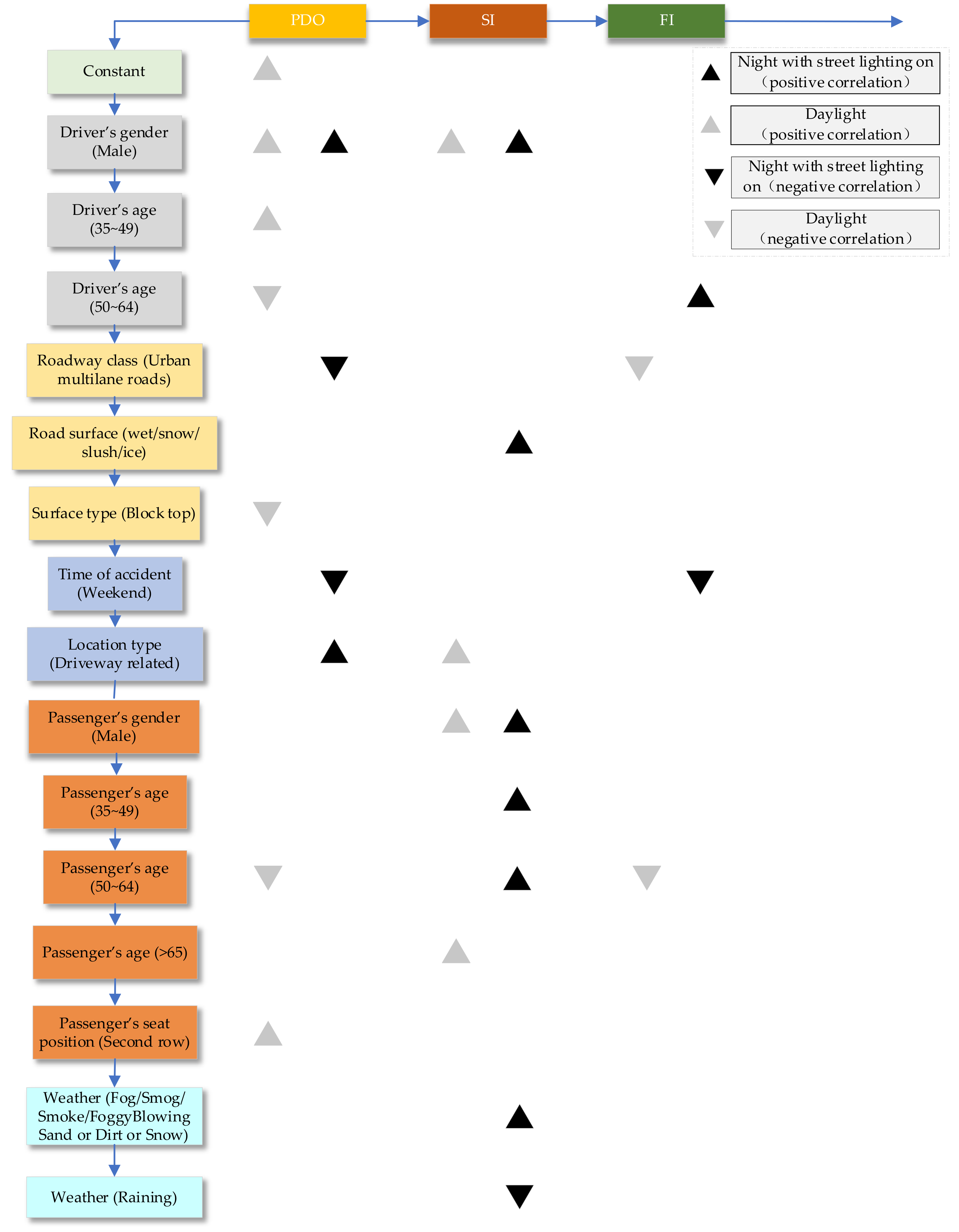 Safety 08 00044 g002