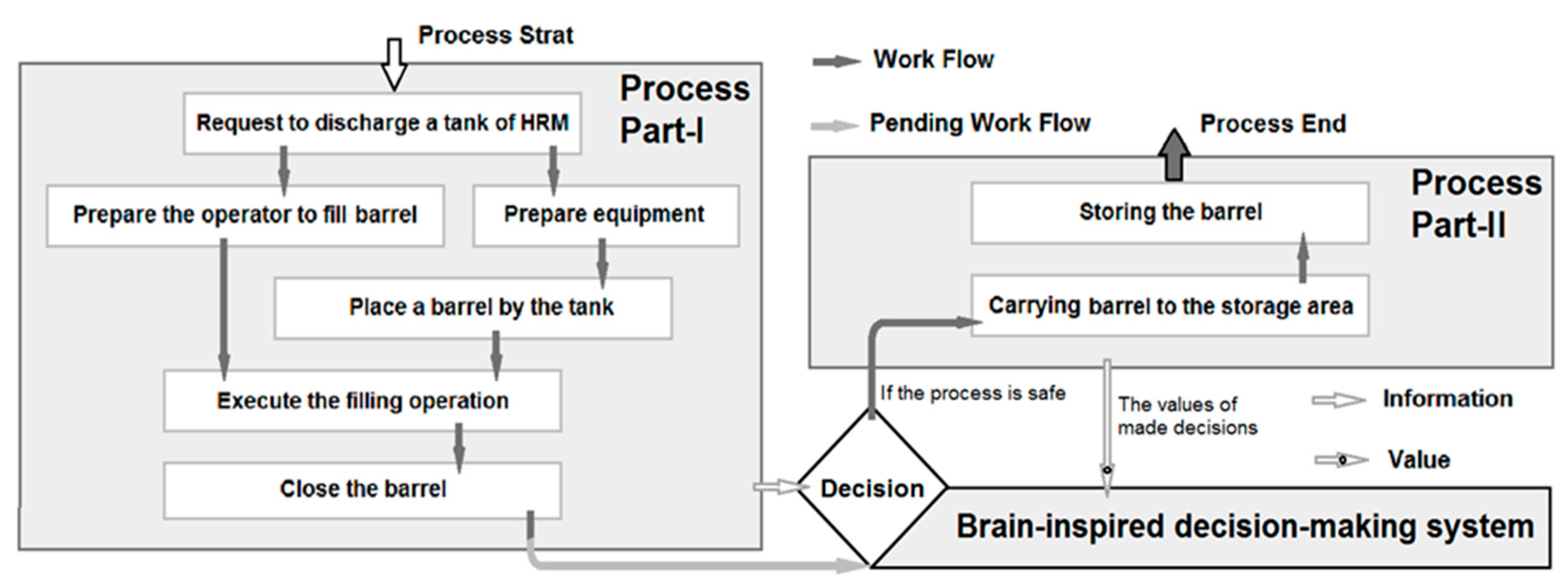 Safety 08 00045 g001 550