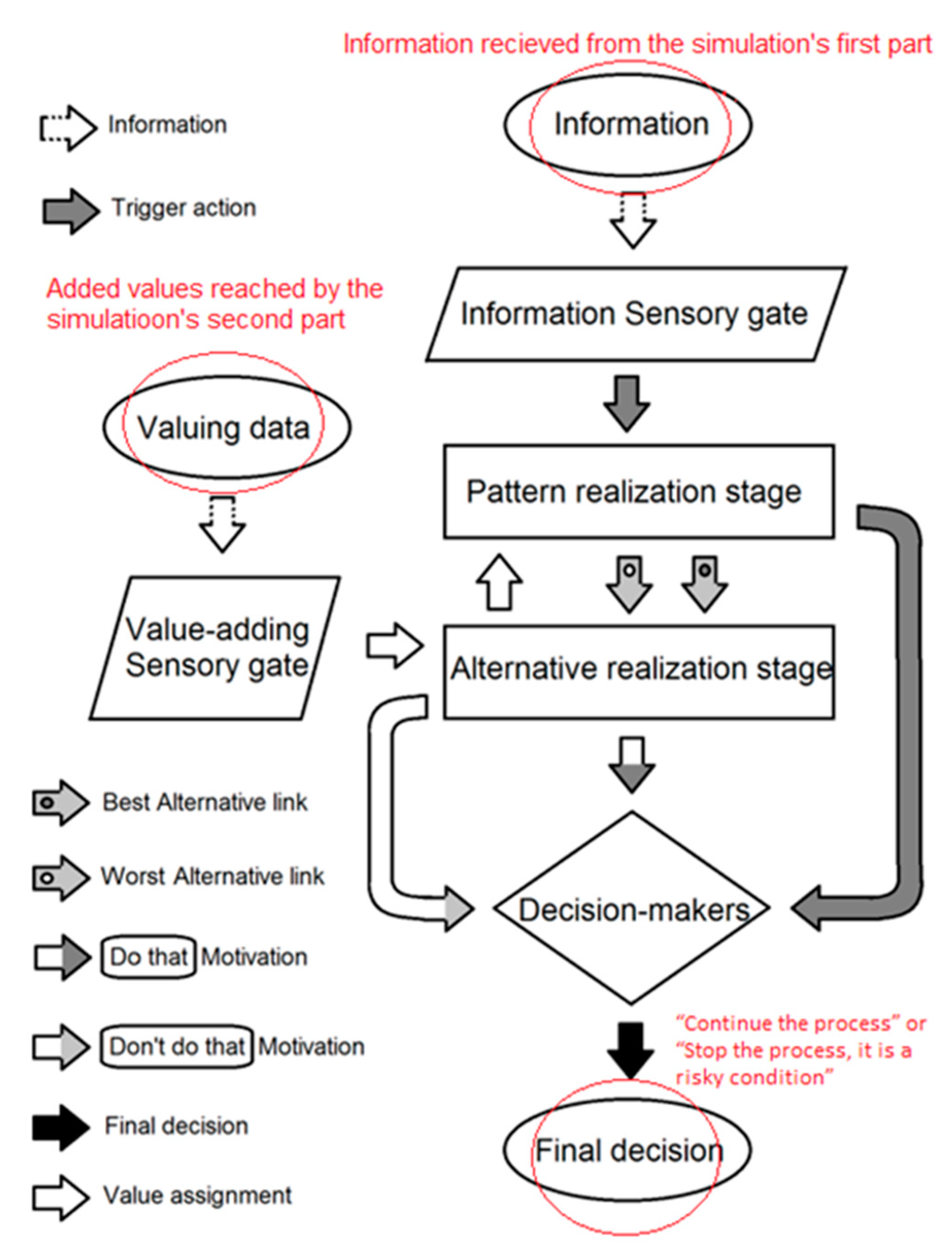 Safety 08 00045 g002 550