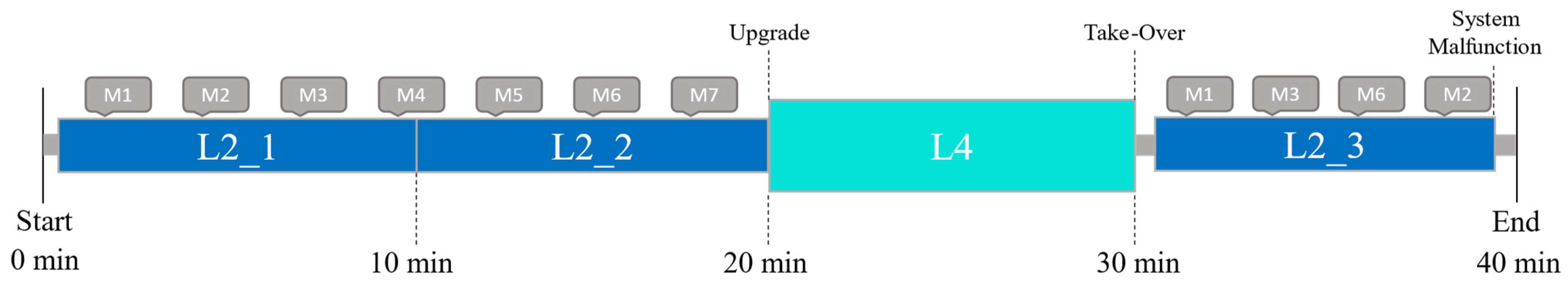 Safety 08 00047 g003