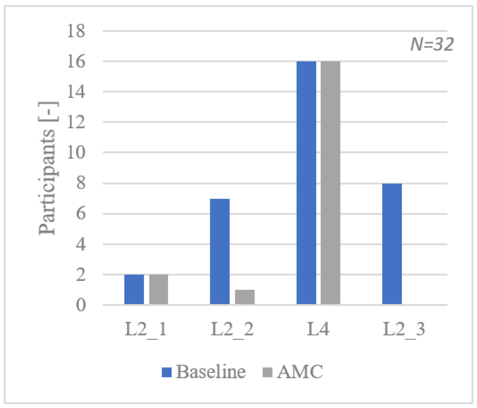 Safety 08 00047 g007