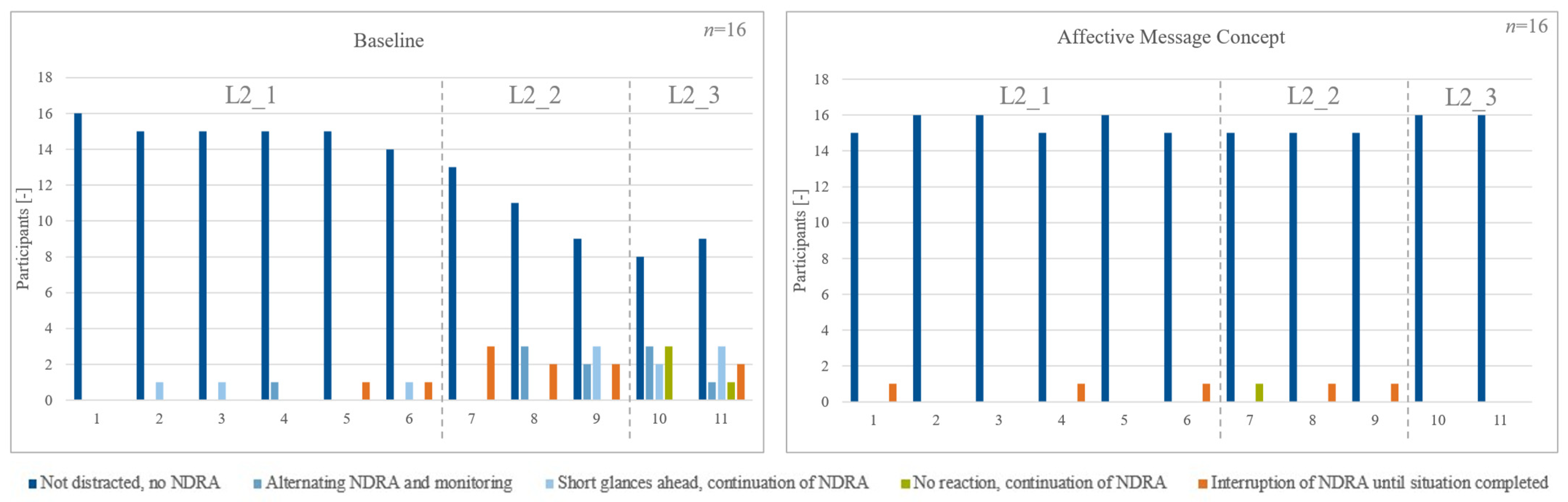 Safety 08 00047 g008