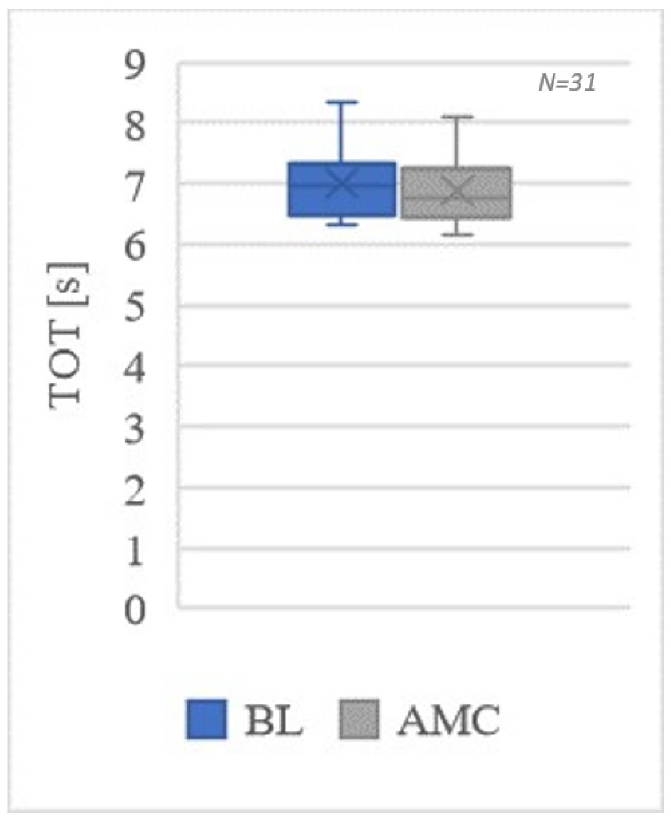 Safety 08 00047 g009