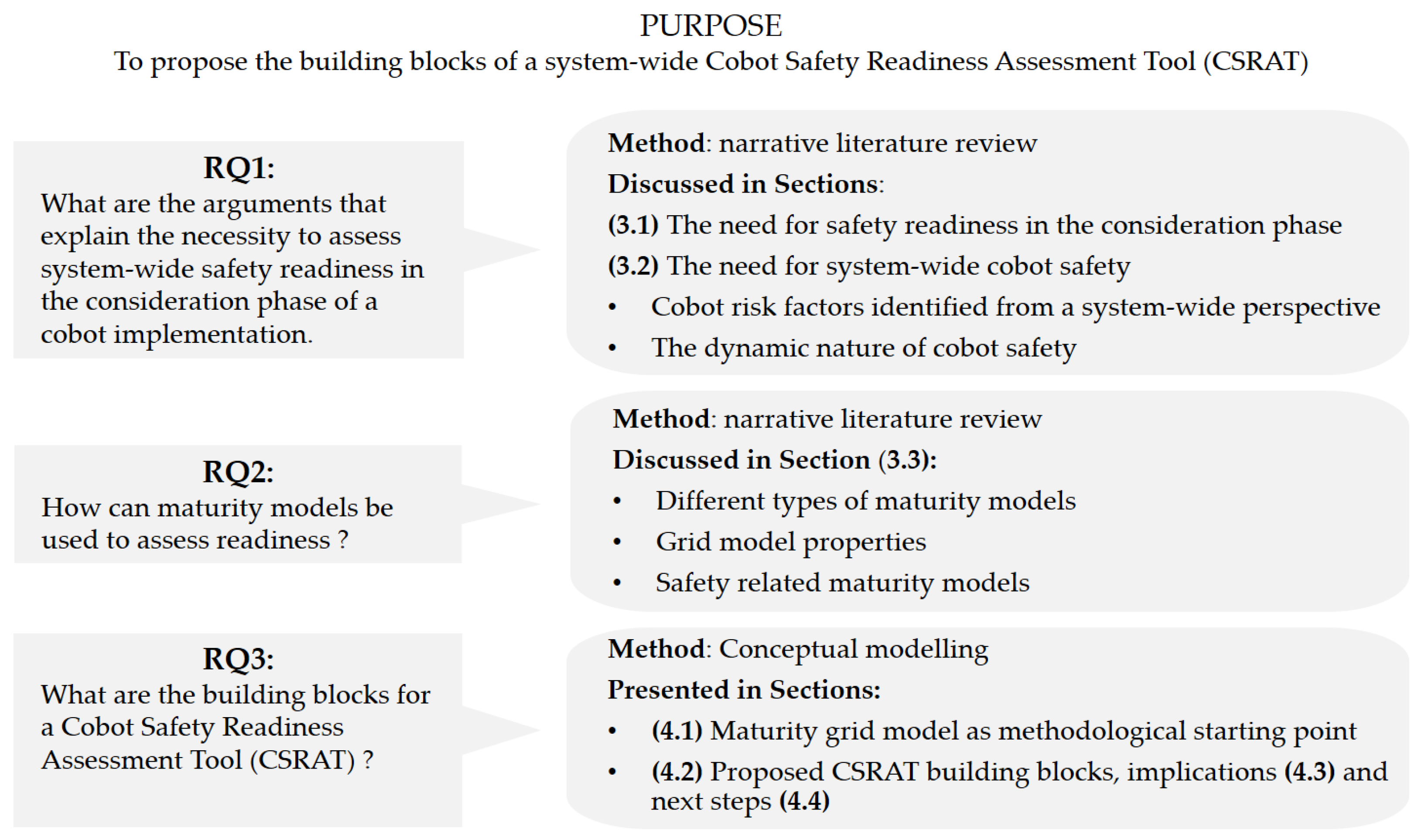 Safety 08 00048 g001