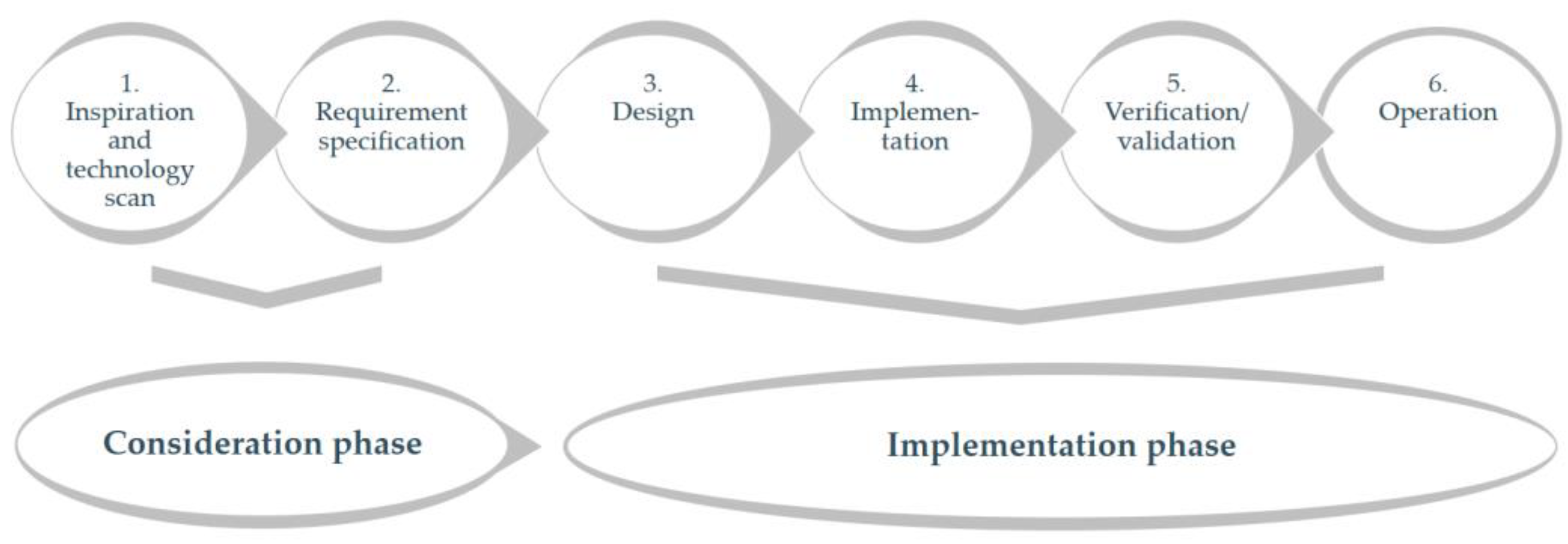 Safety 08 00048 g002