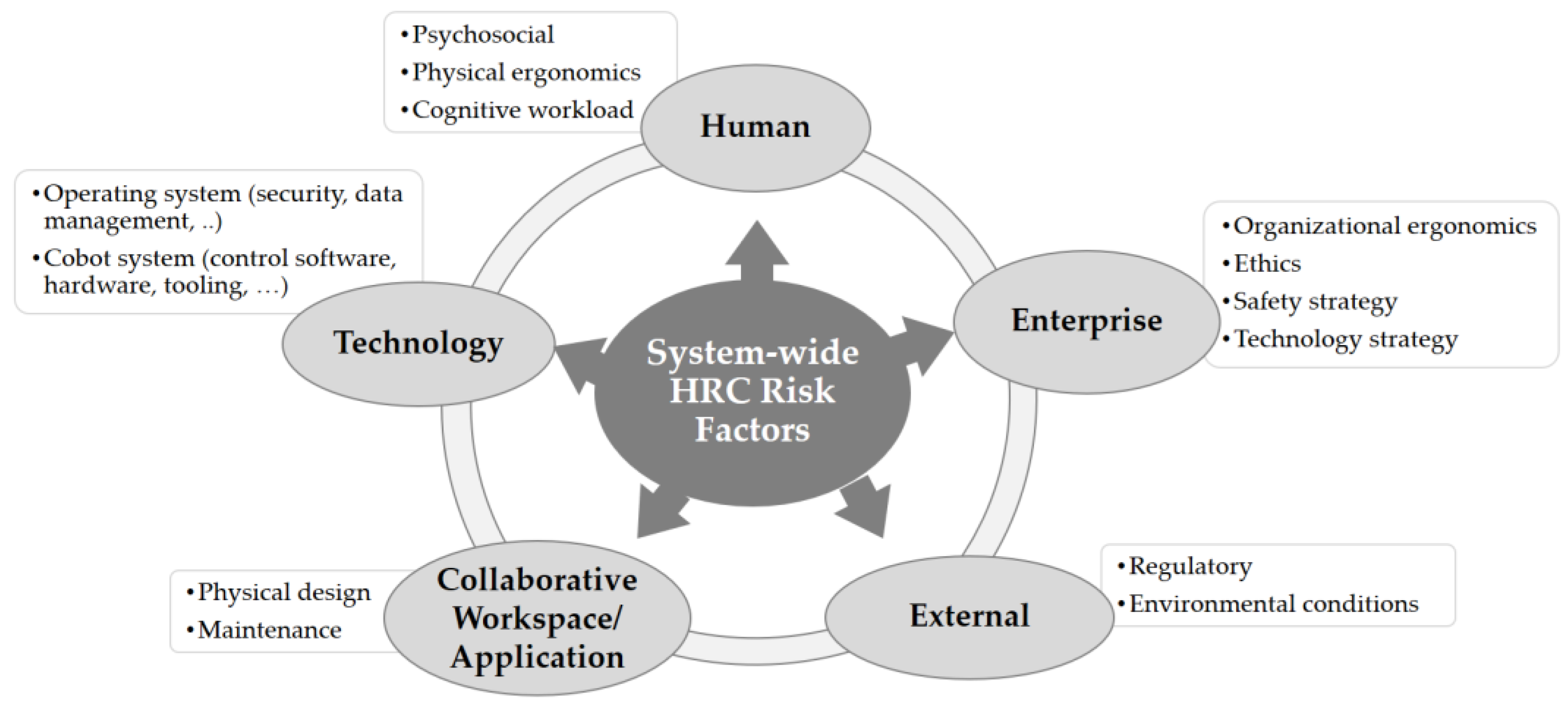 Safety 08 00048 g003