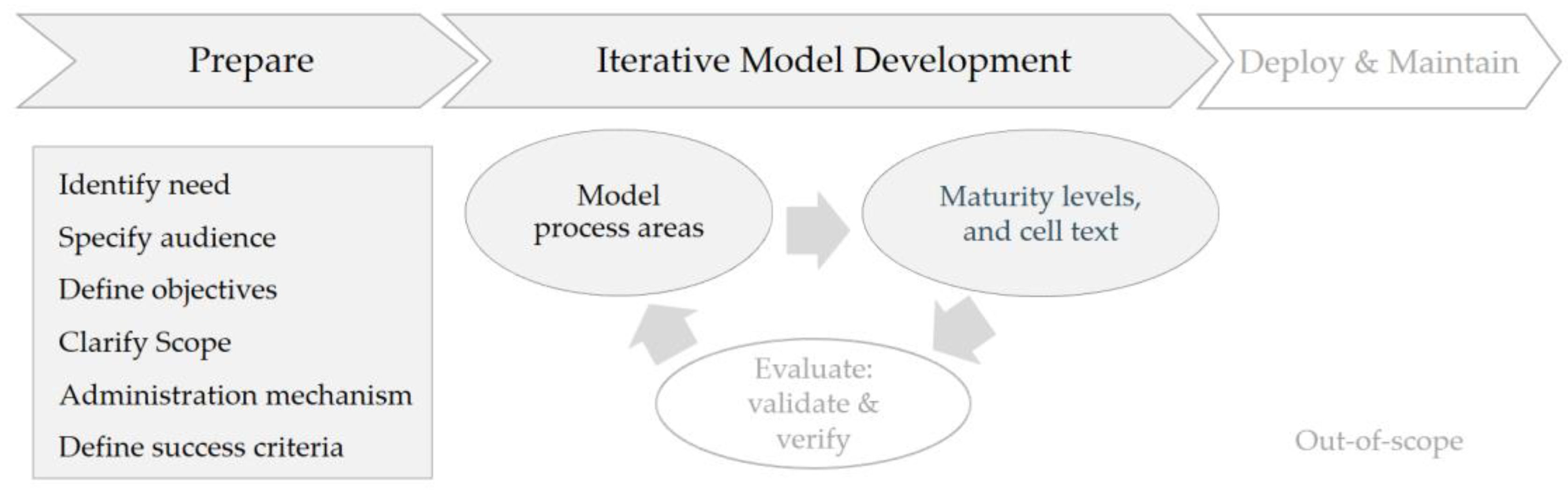 Safety 08 00048 g004