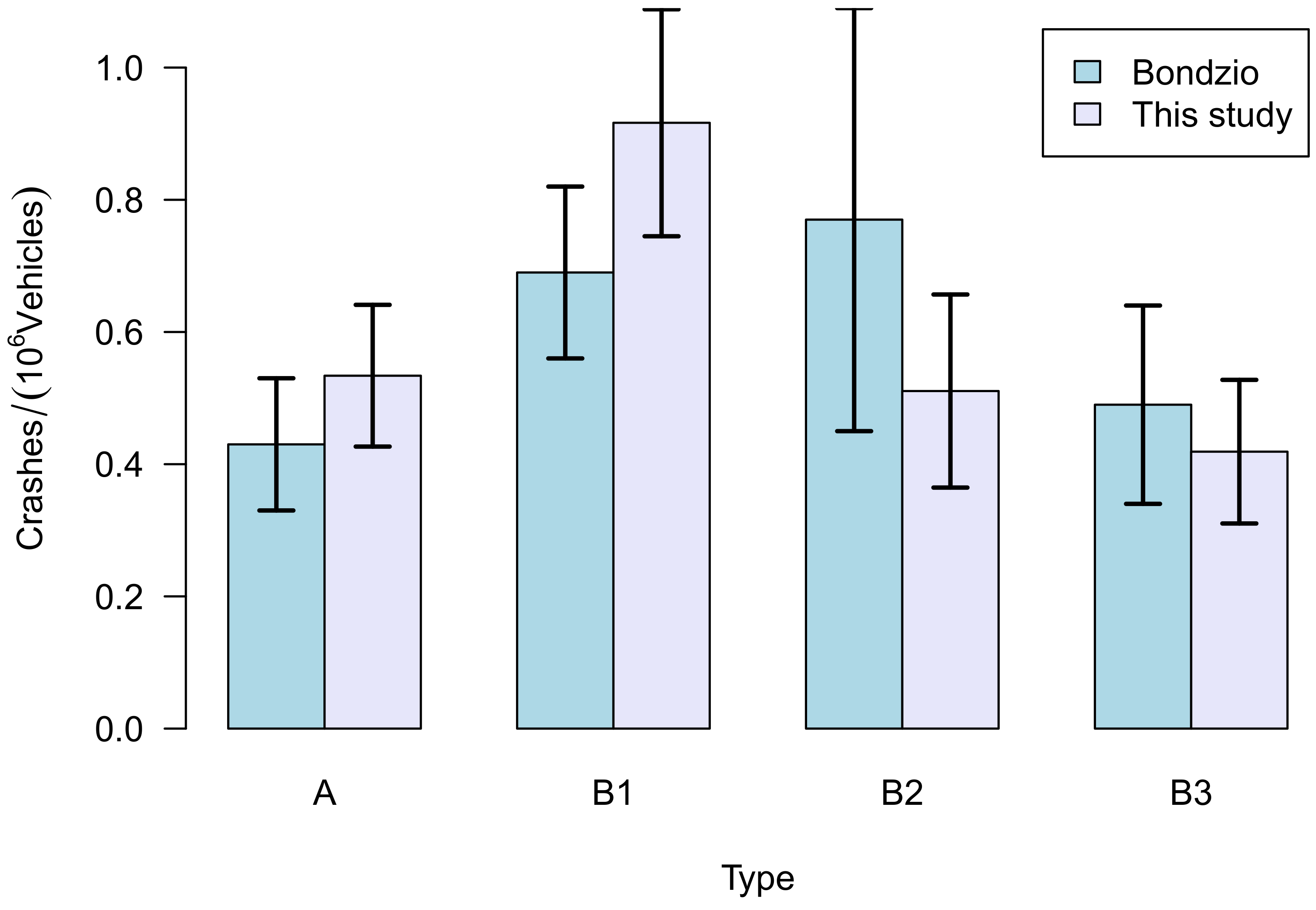 Safety 08 00050 g005