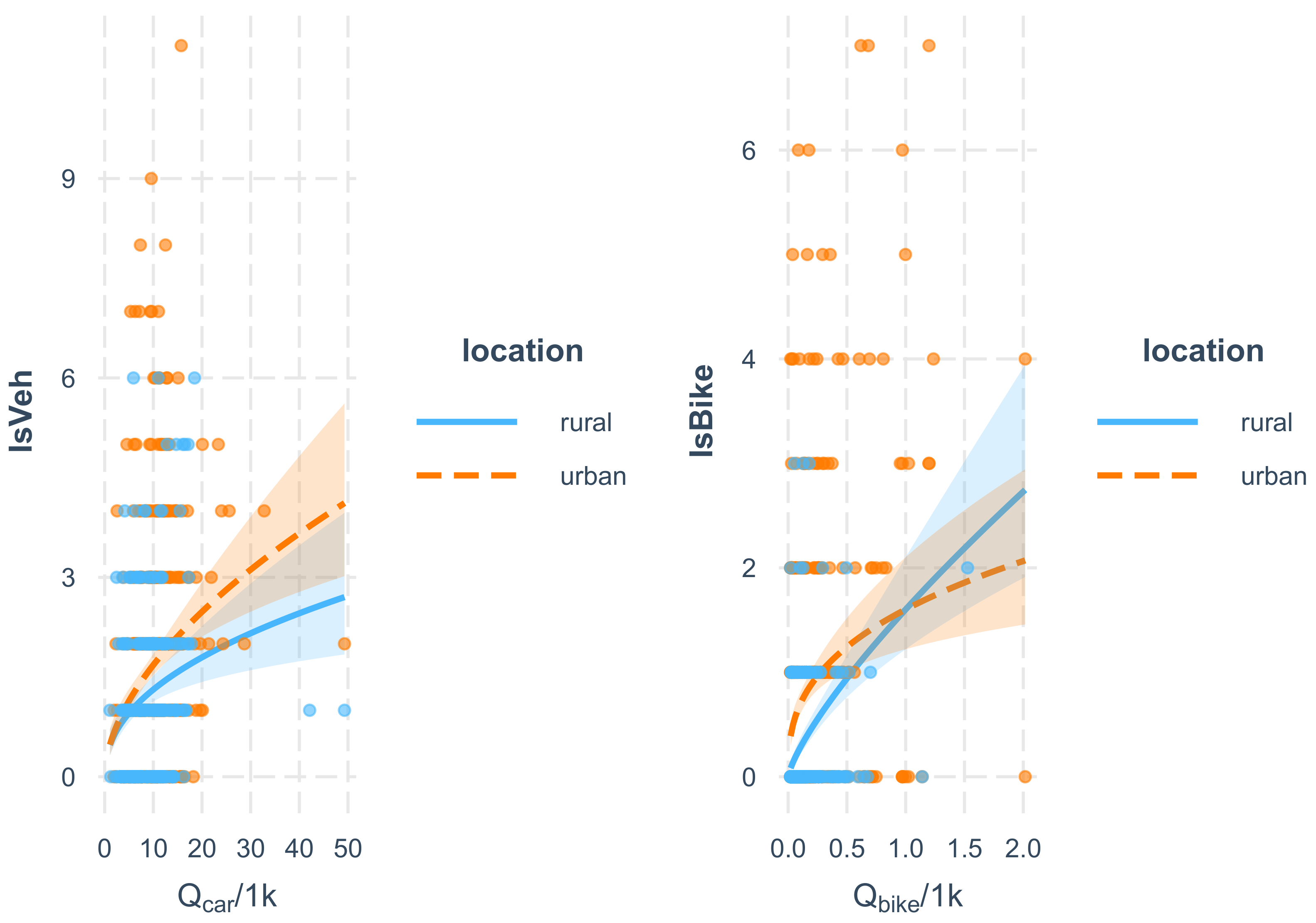 Safety 08 00050 g008