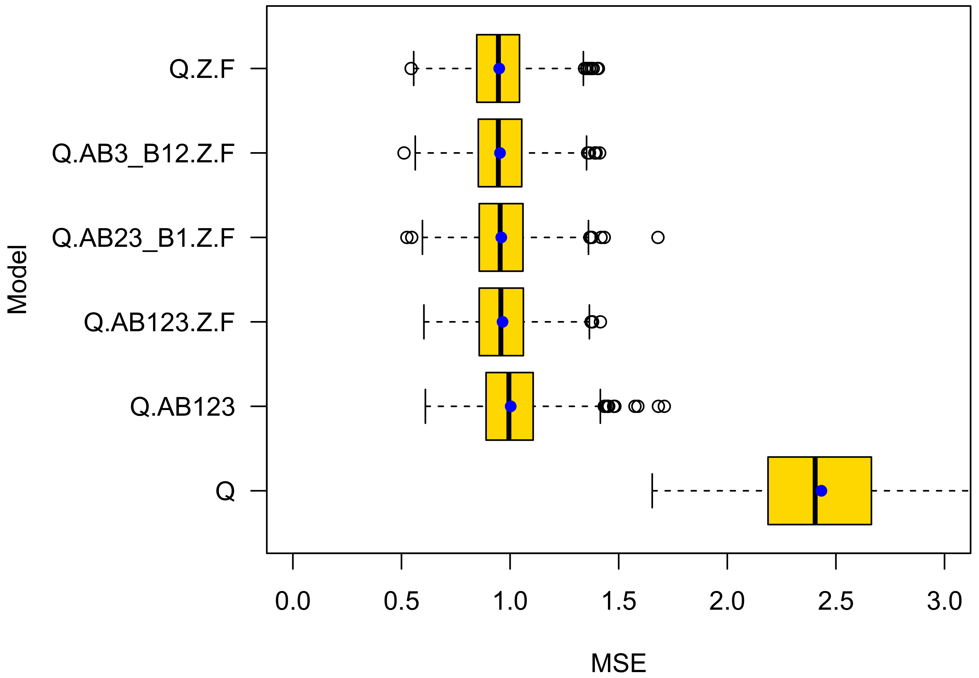 Safety 08 00050 g010