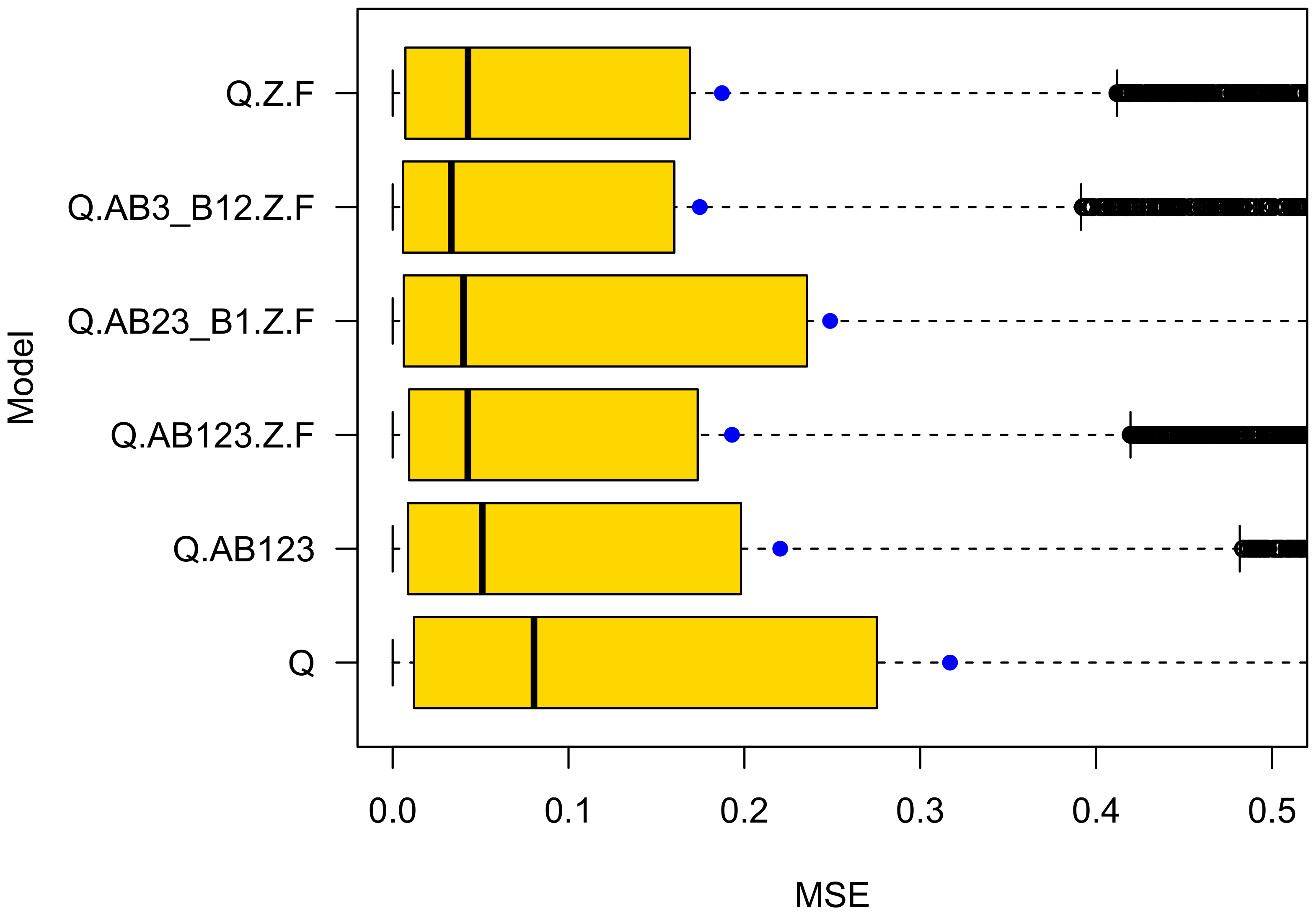 Safety 08 00050 g011