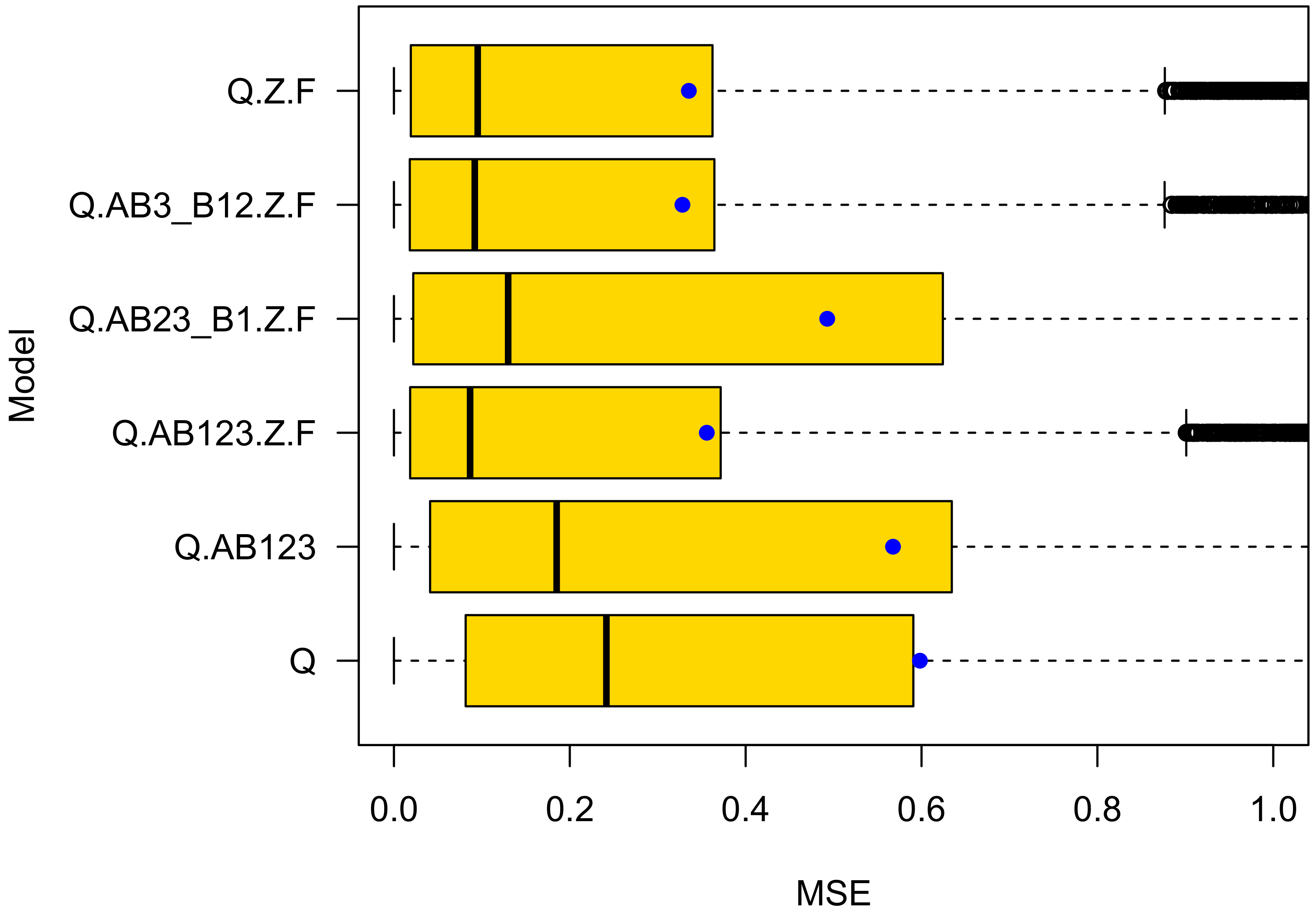 Safety 08 00050 g012