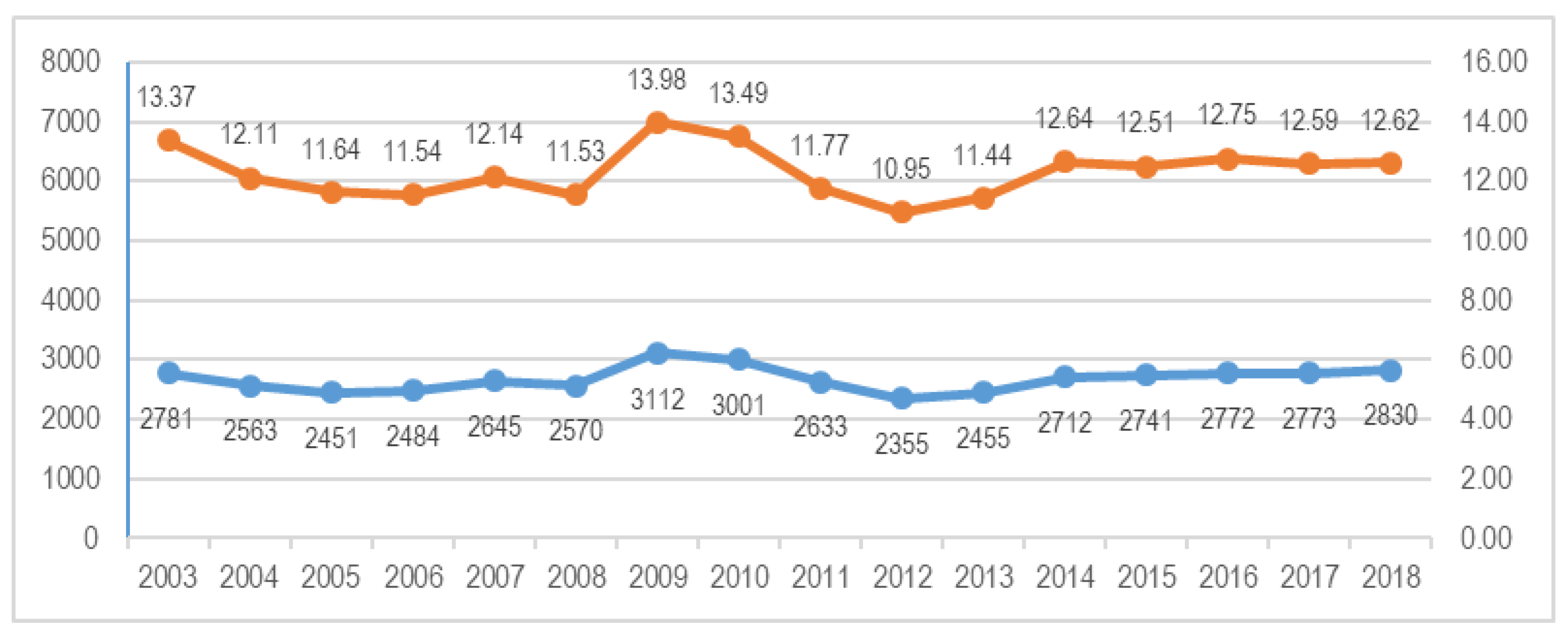 Safety 08 00051 g002 Safety 08 00051 g002