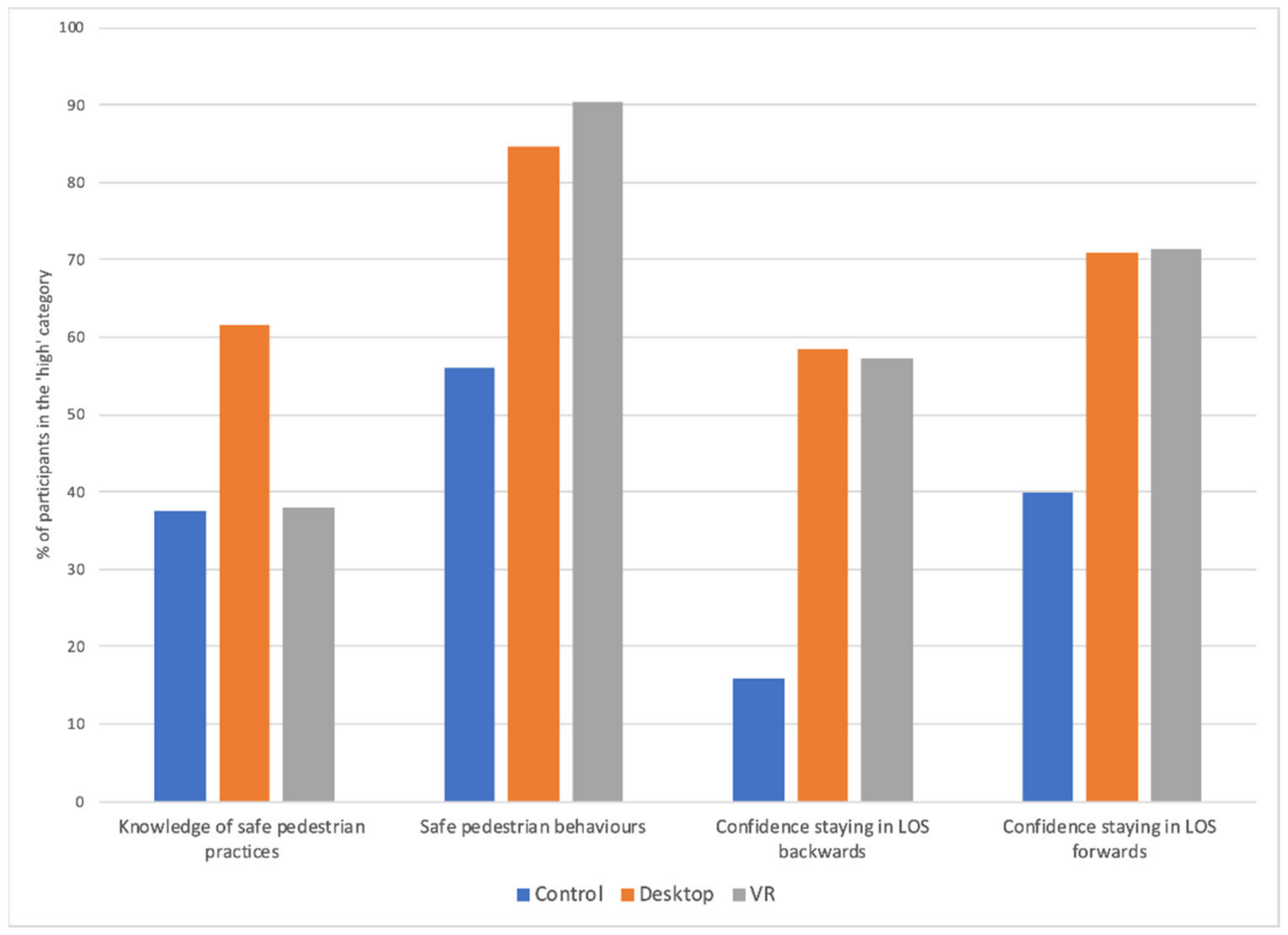 Safety 08 00052 g002