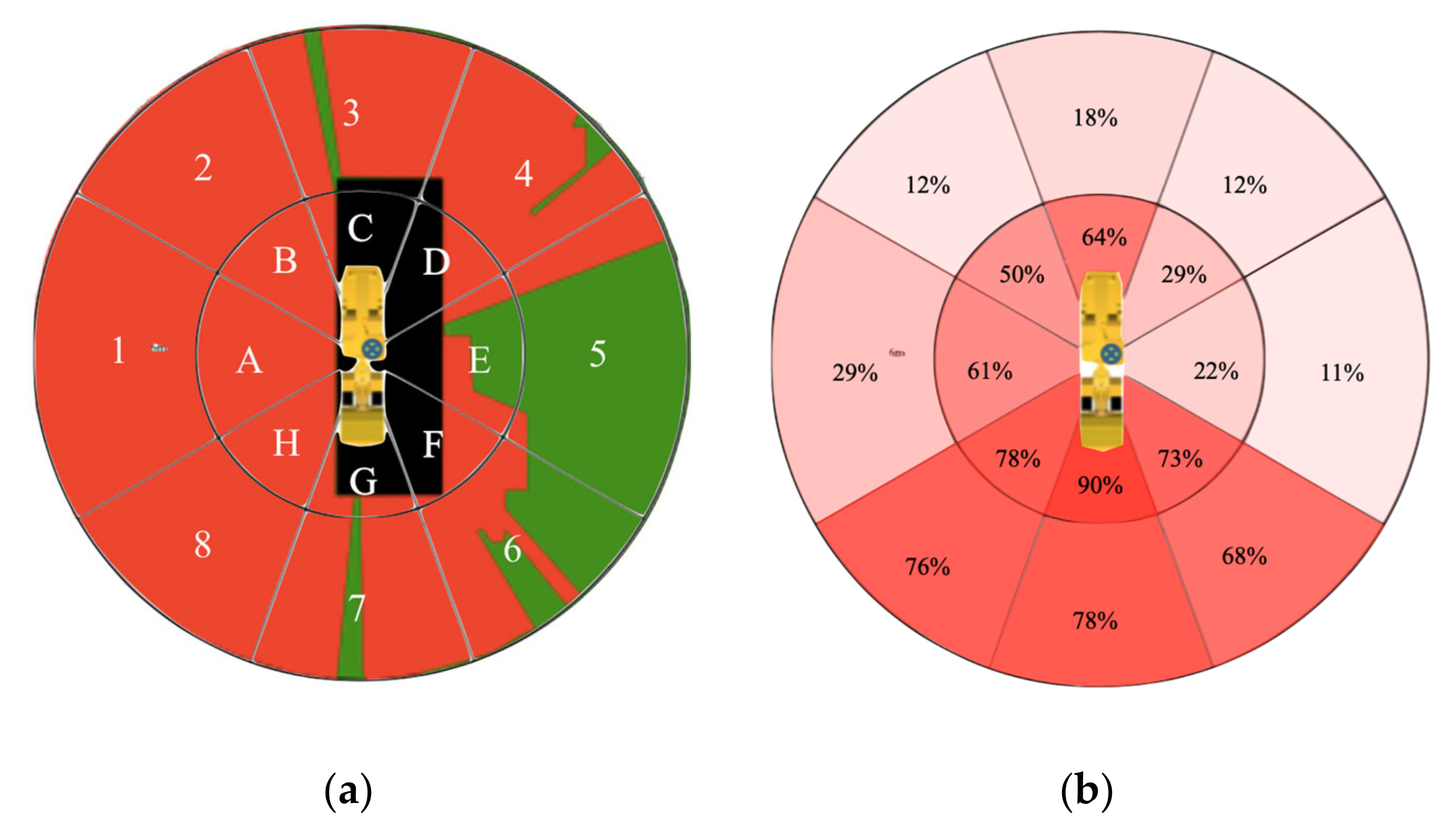 Safety 08 00052 g004a