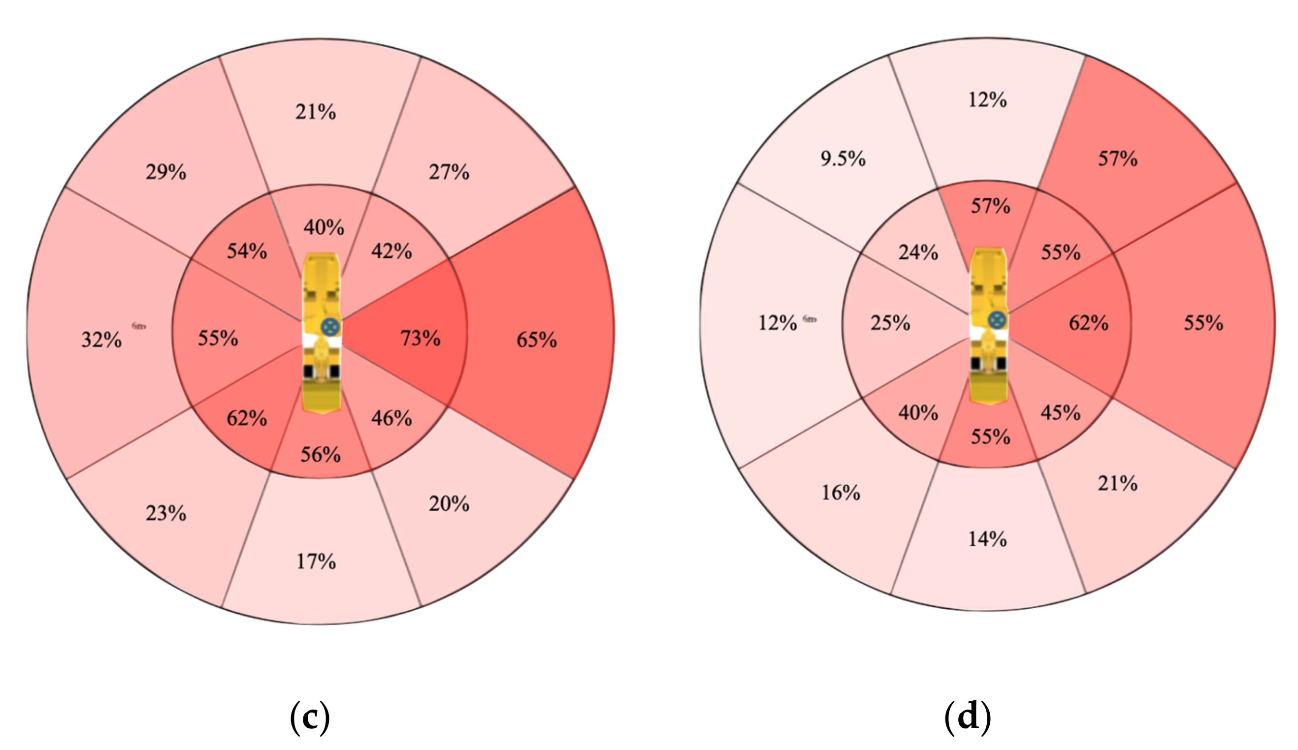 Safety 08 00052 g004b