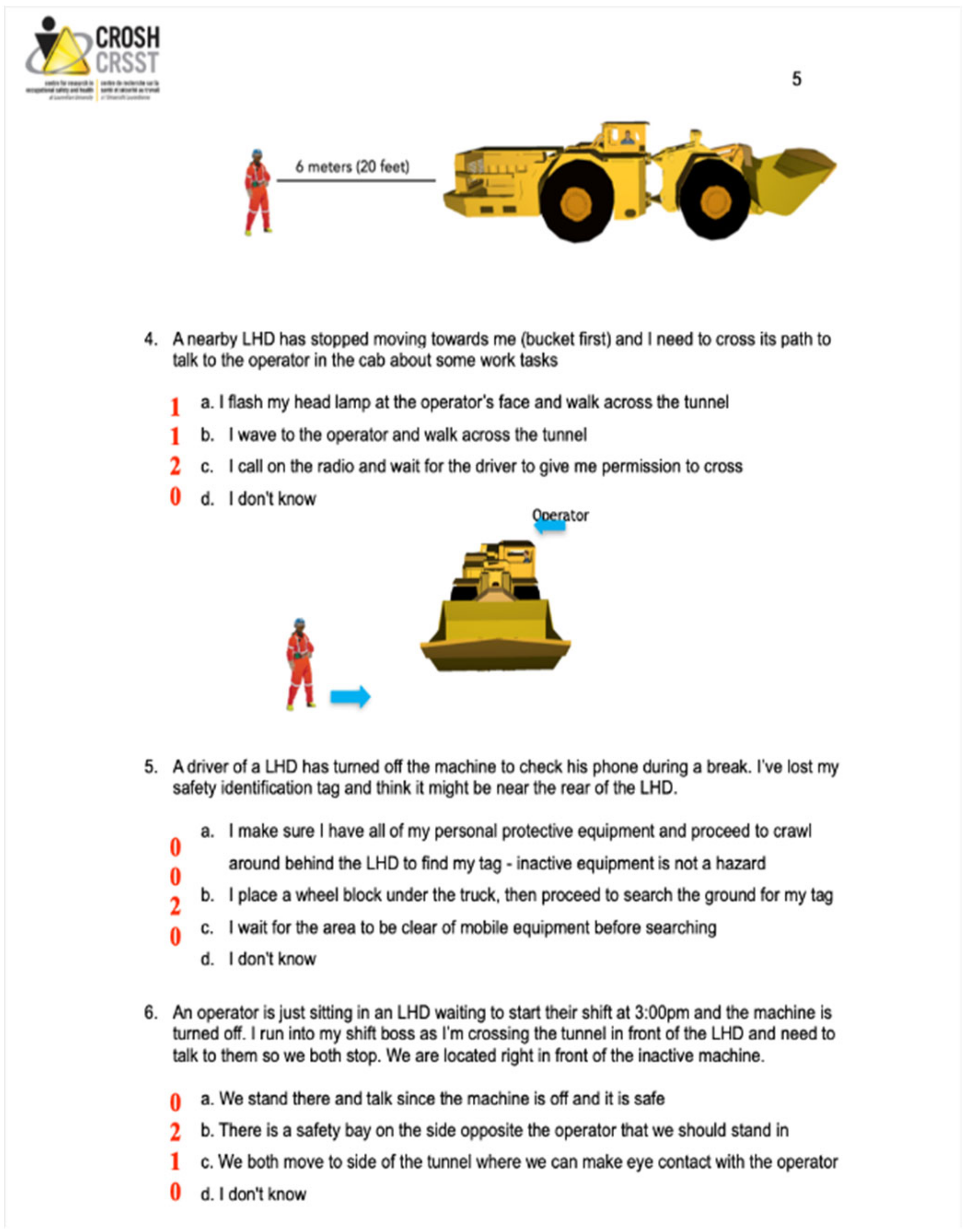 Safety 08 00052 g0a3