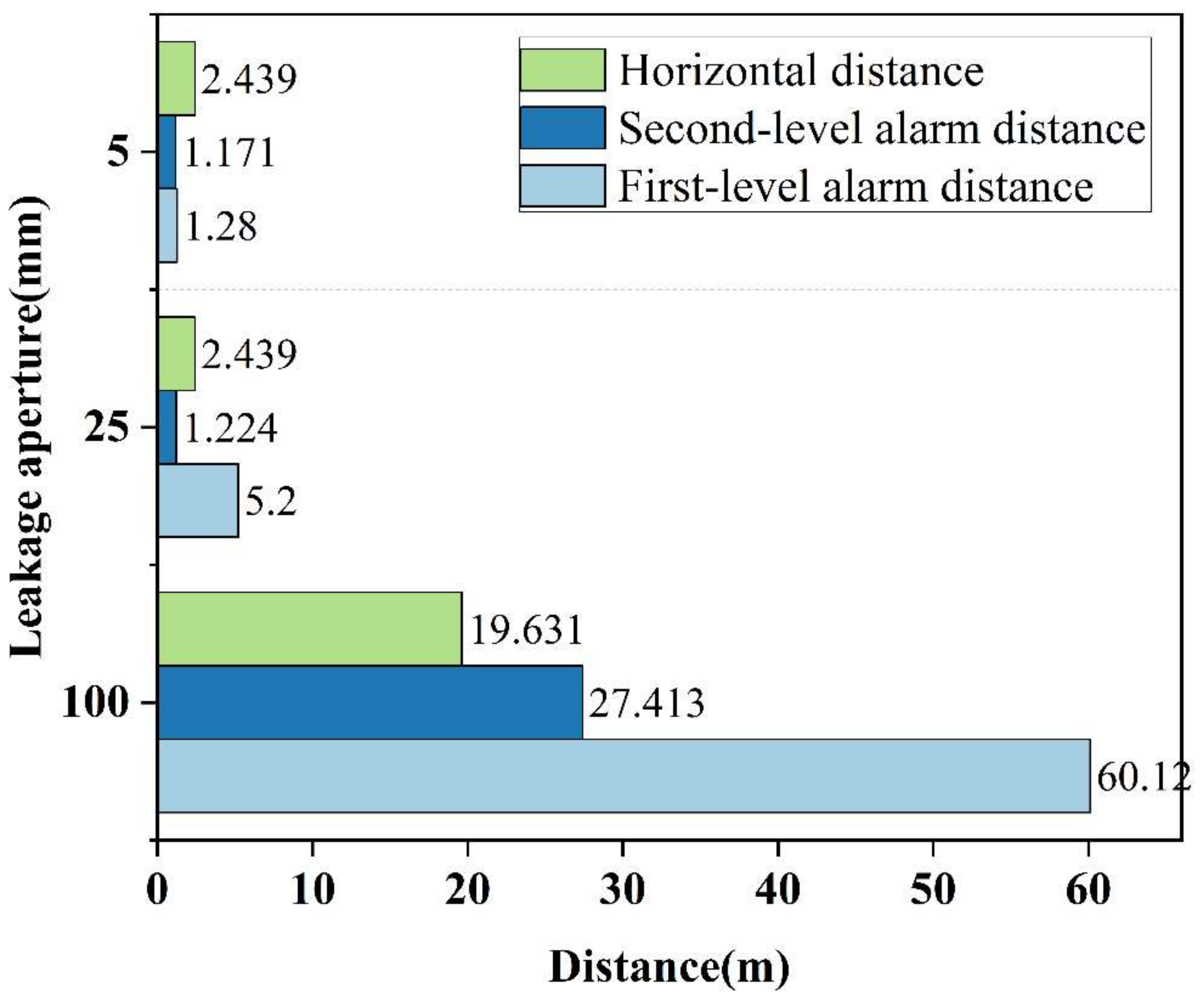 Safety 08 00053 g003 550