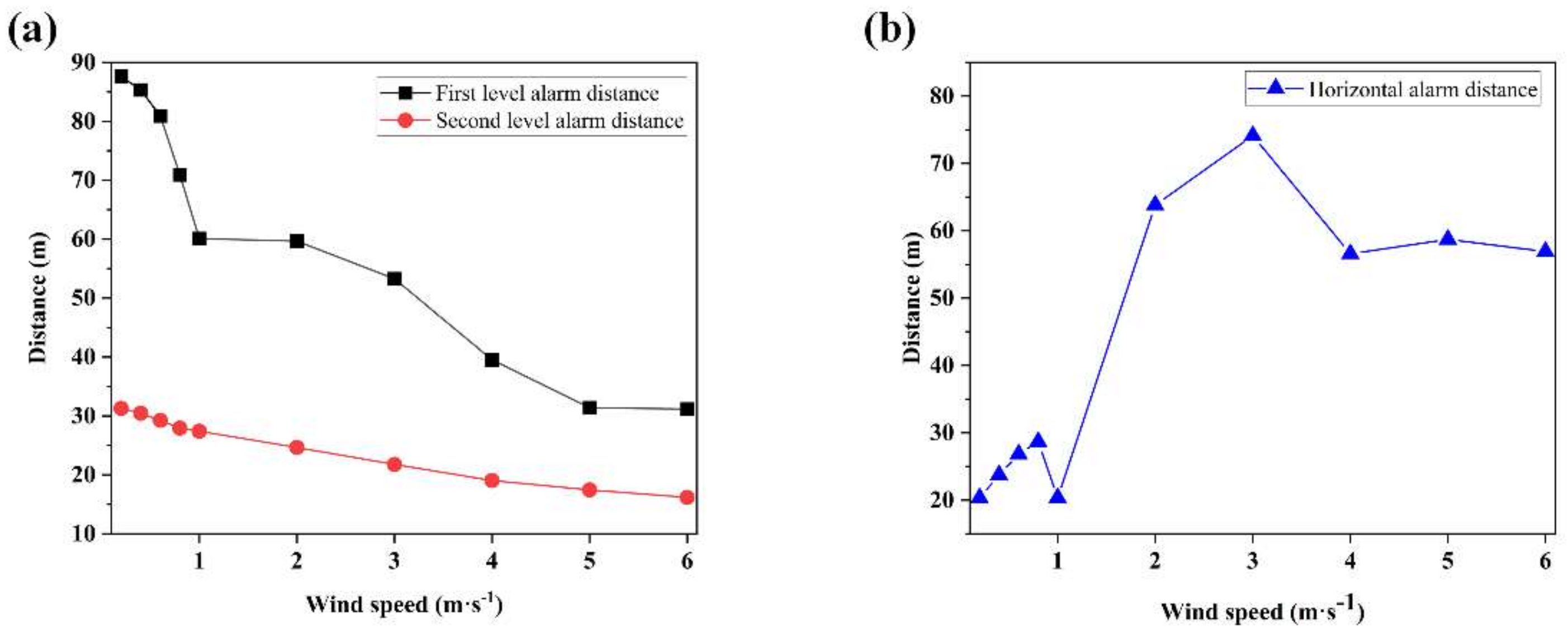 Safety 08 00053 g005 550