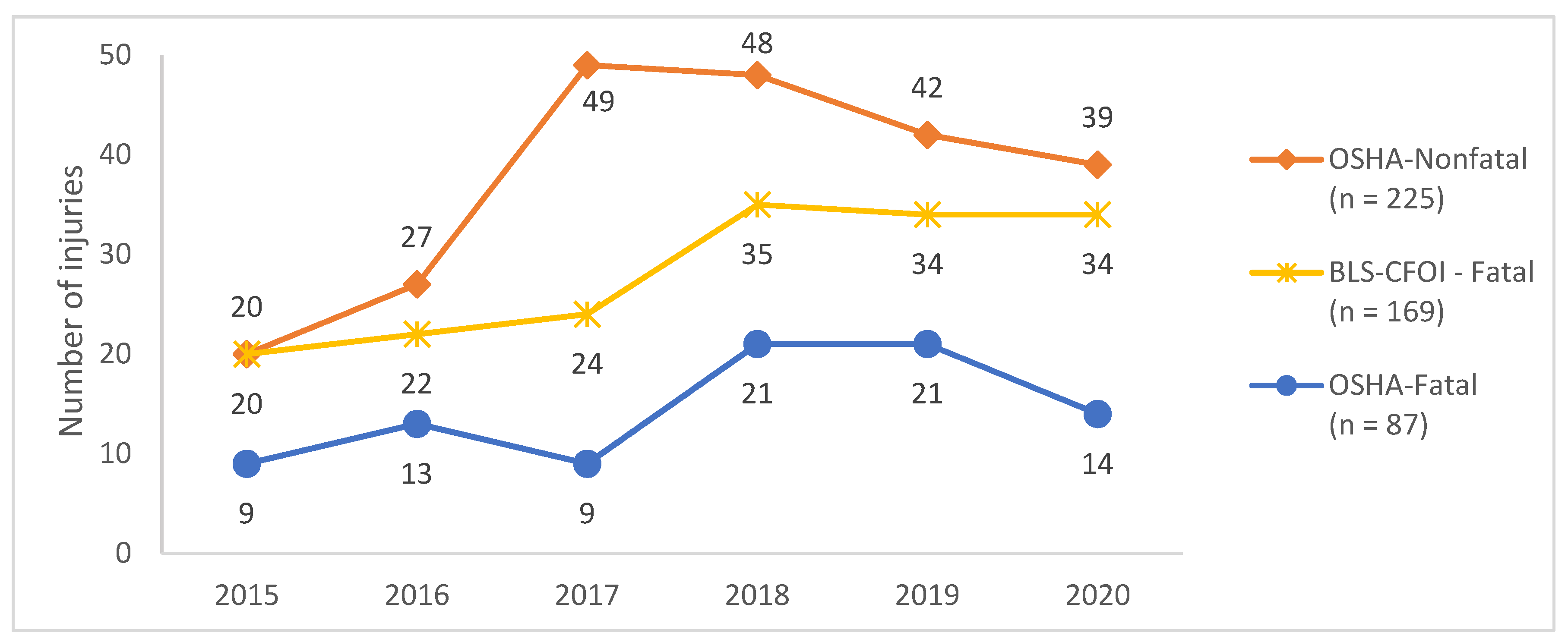 Safety 08 00056 g002