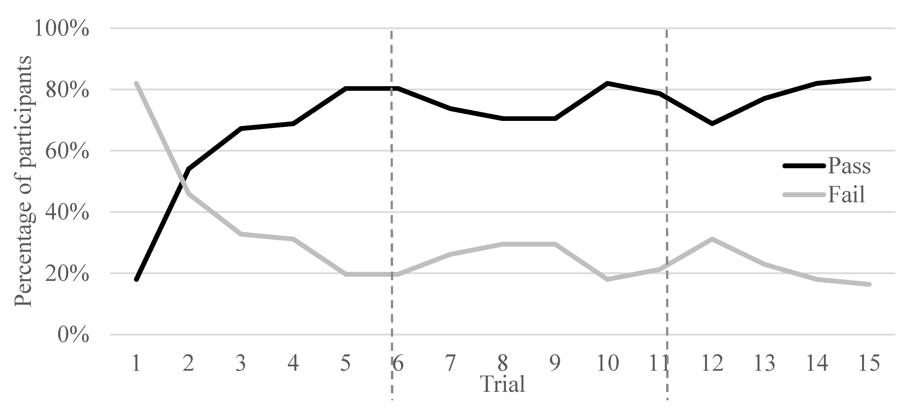 Safety 08 00057 g006 550