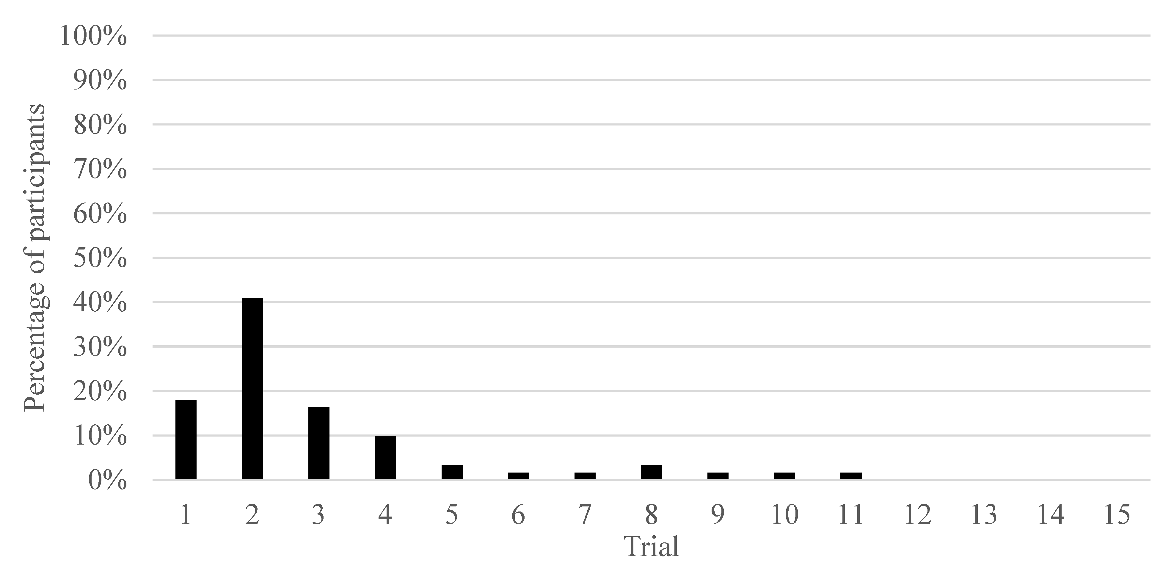 Safety 08 00057 g007 550