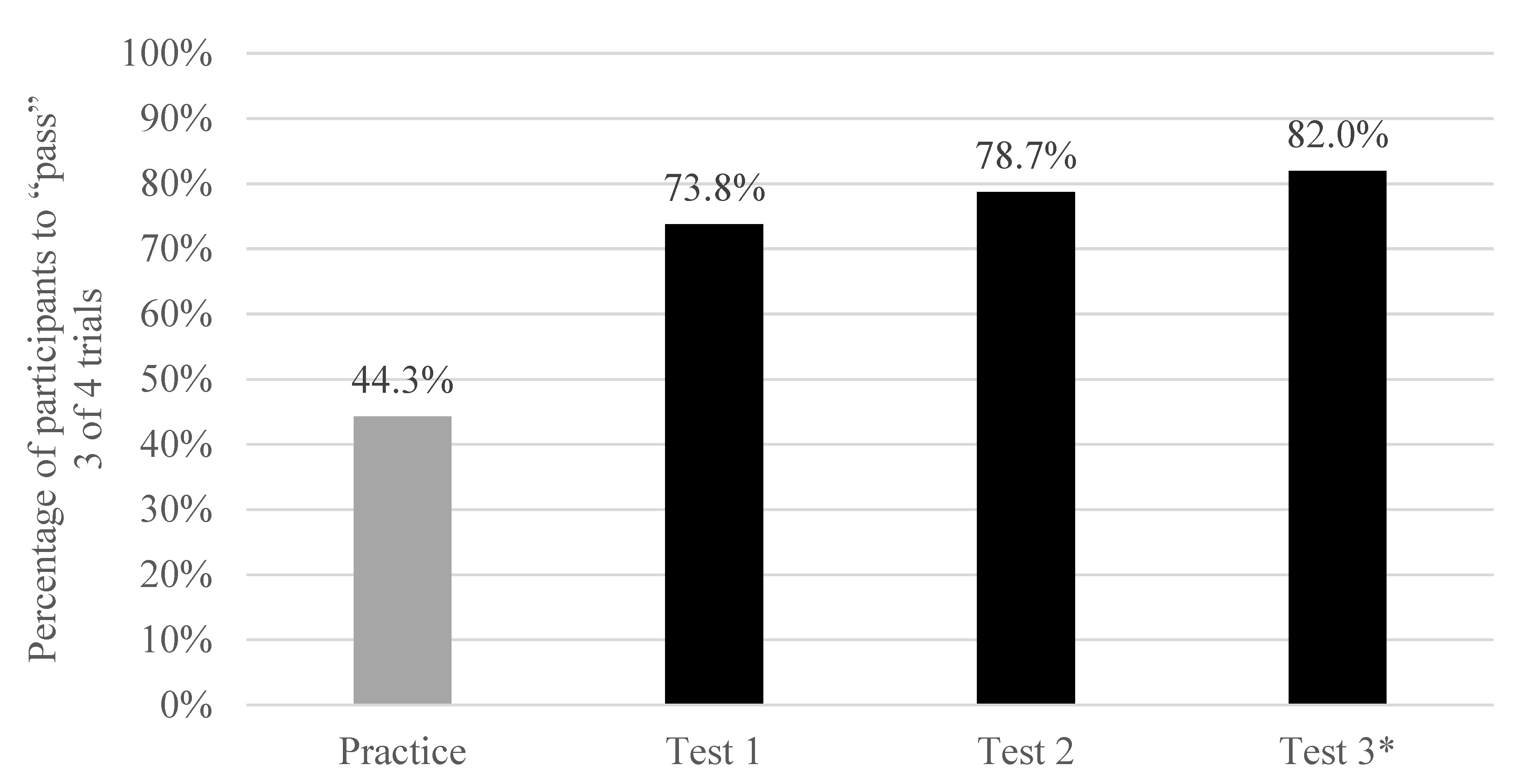Safety 08 00057 g011 550