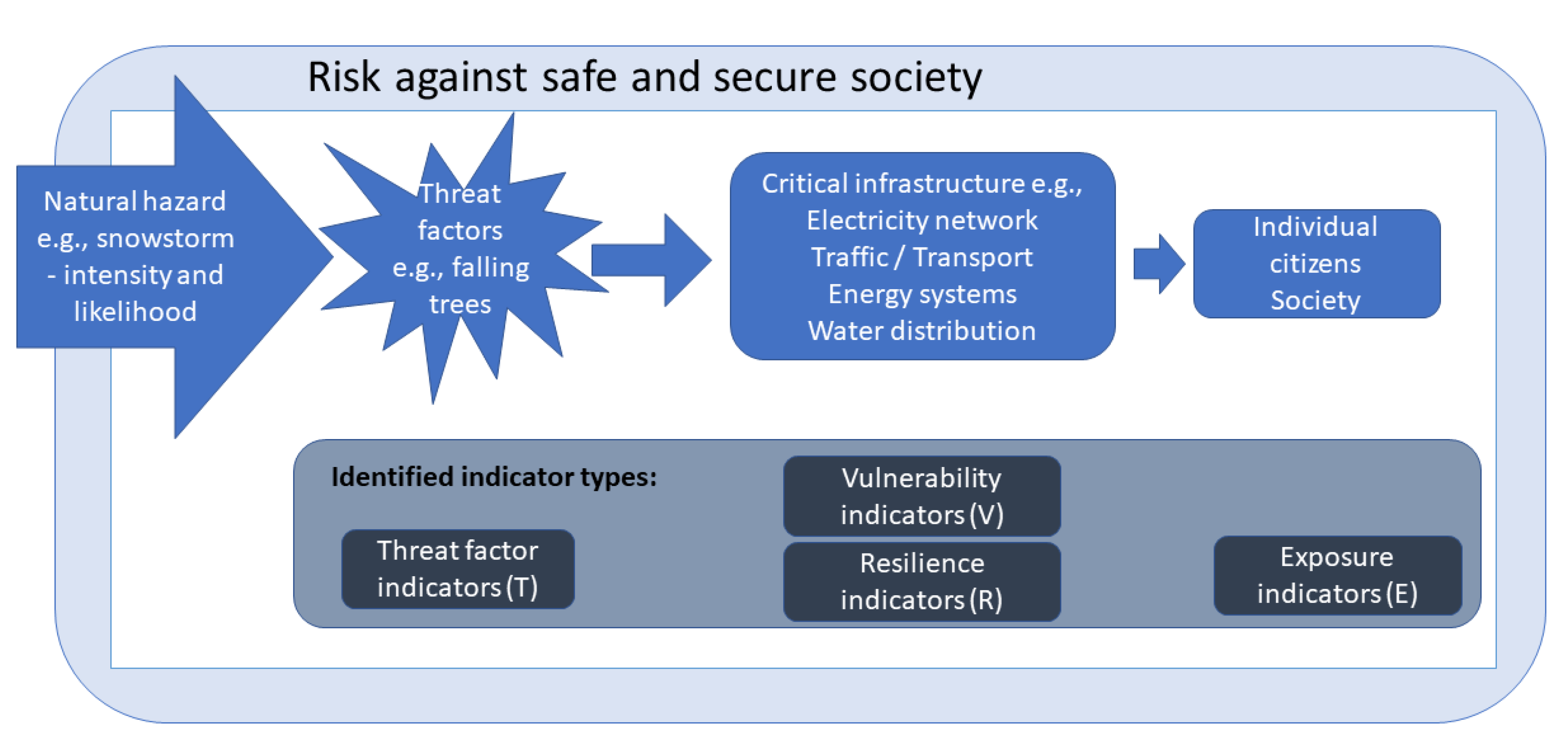 Safety 08 00060 g002 Safety 08 00060 g002