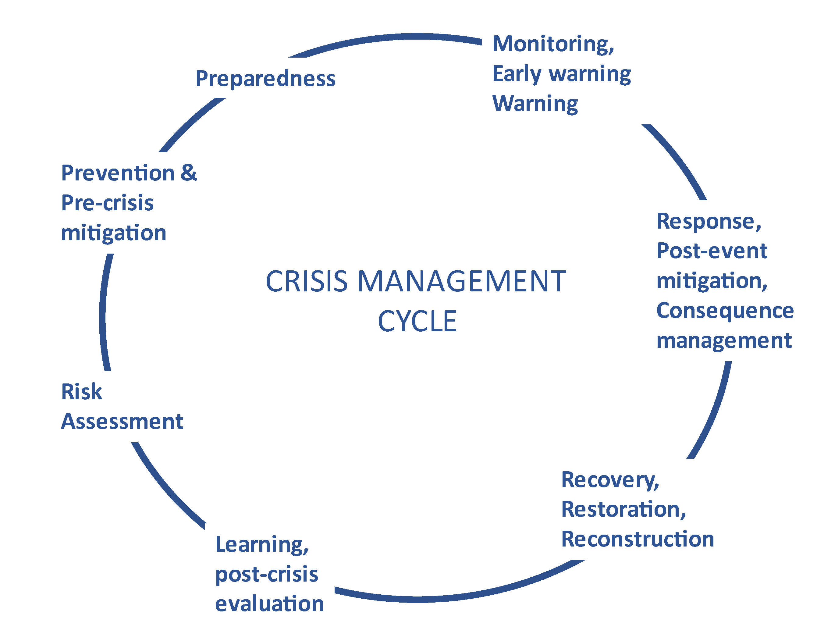 Safety 08 00060 g003 Safety 08 00060 g003